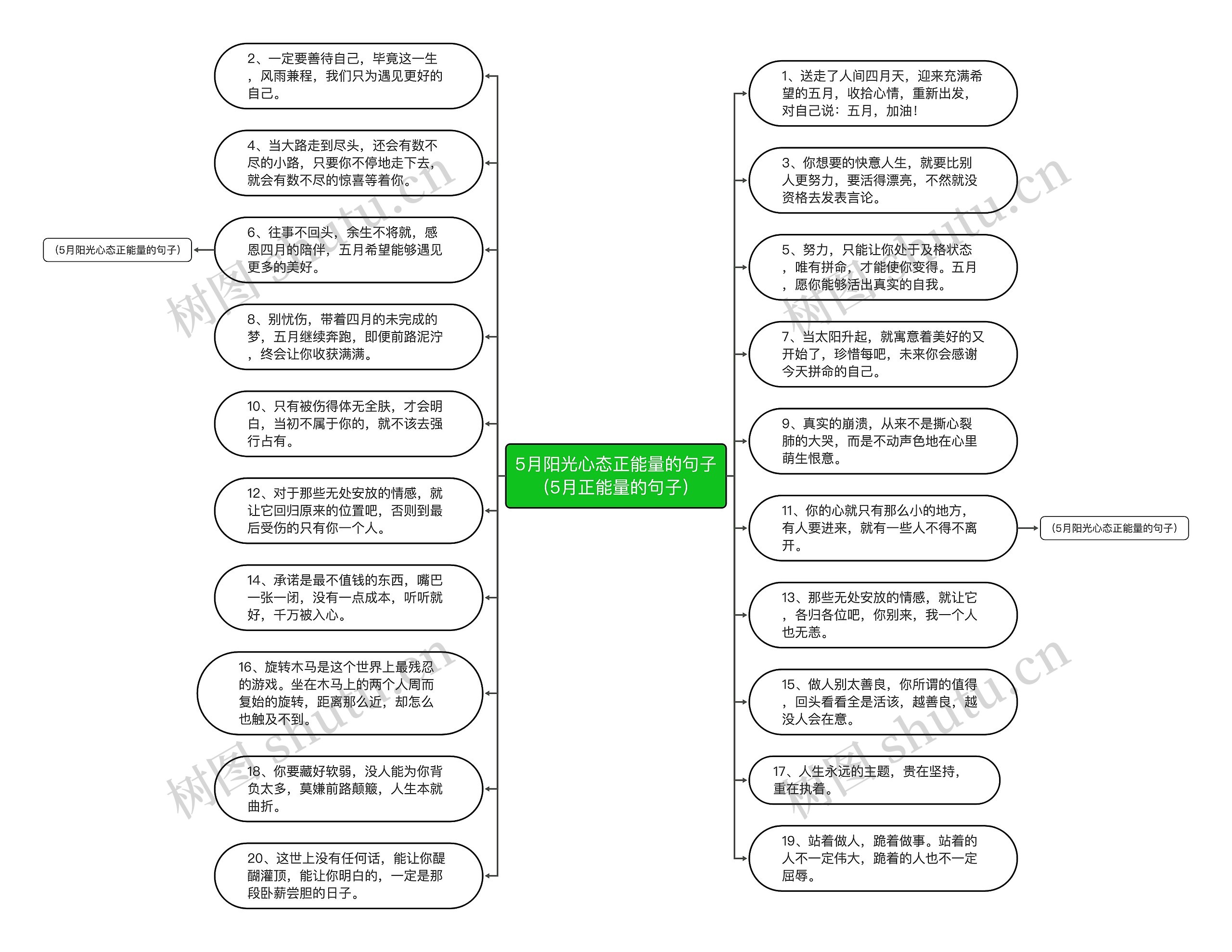 5月阳光心态正能量的句子（5月正能量的句子）