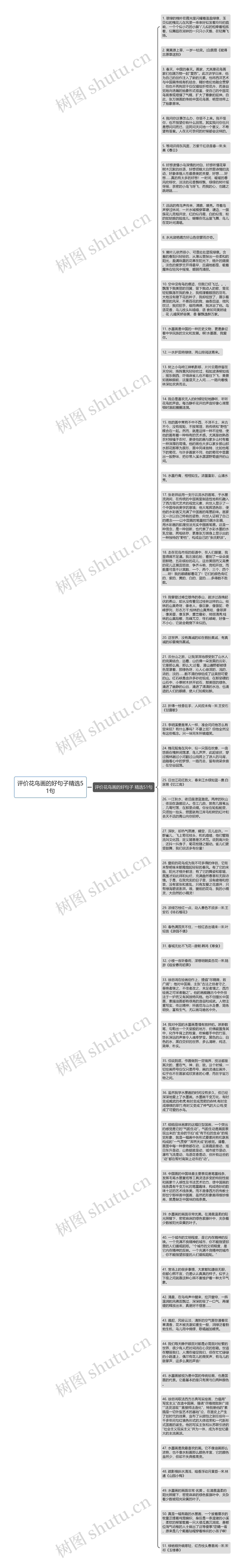 评价花鸟画的好句子精选51句思维导图