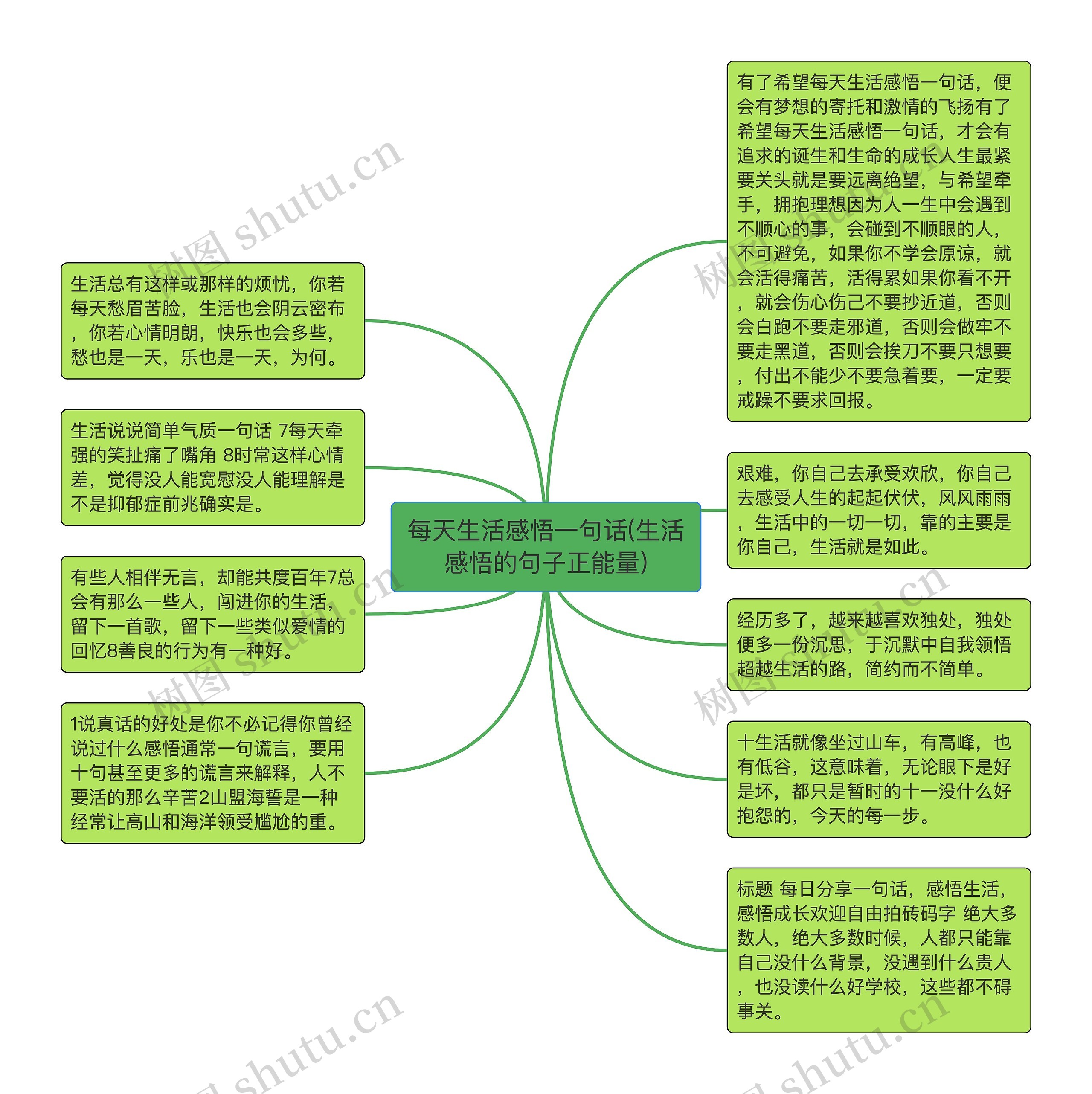 每天生活感悟一句话(生活感悟的句子正能量)思维导图