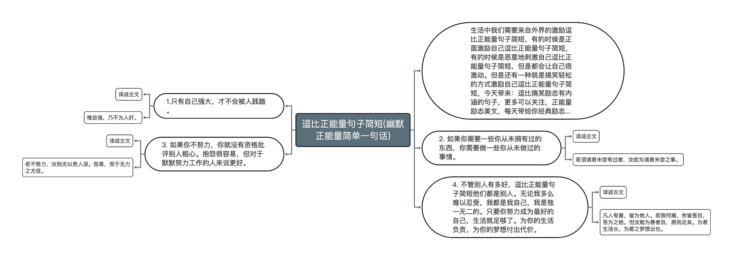 逗比正能量句子简短(幽默正能量简单一句话)