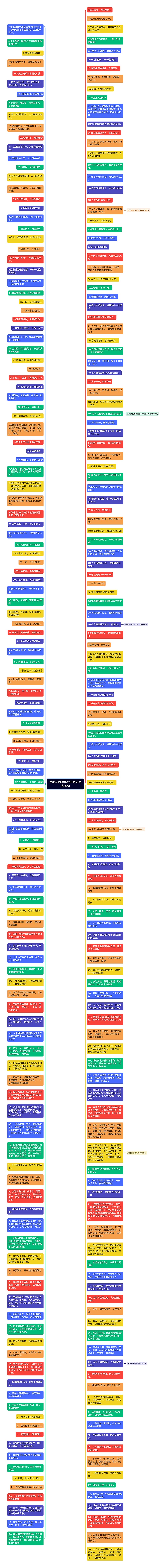 发朋友圈晒美食的短句精选29句思维导图