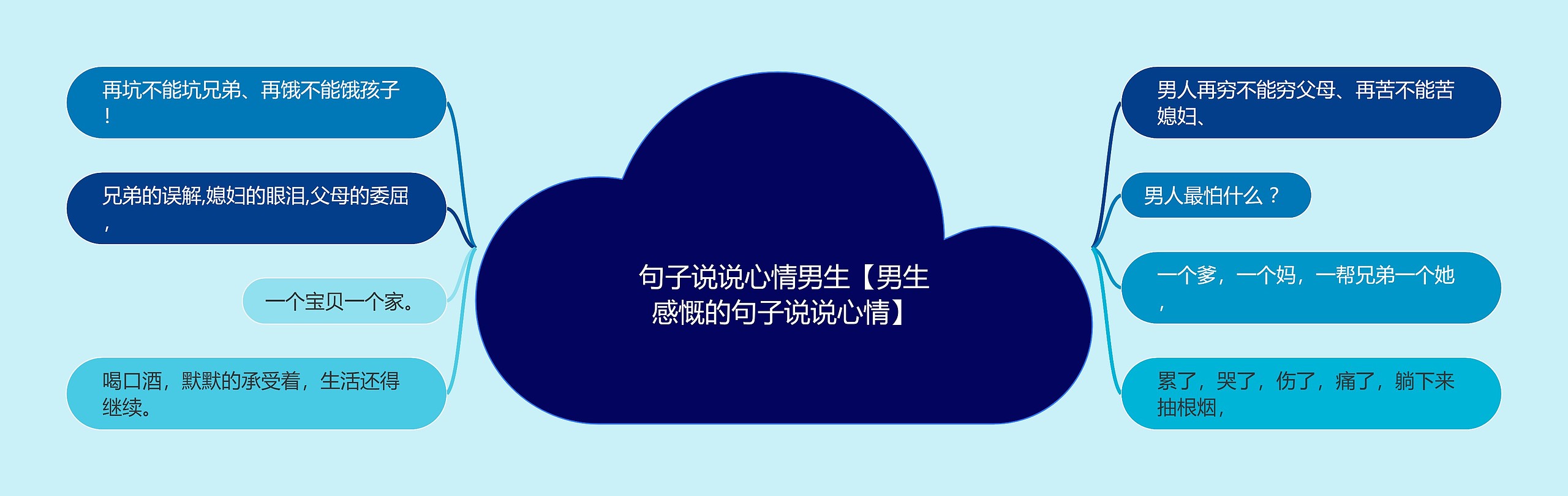 句子说说心情男生【男生感慨的句子说说心情】 句子说说心情男生【男生感慨的句子说说心情】