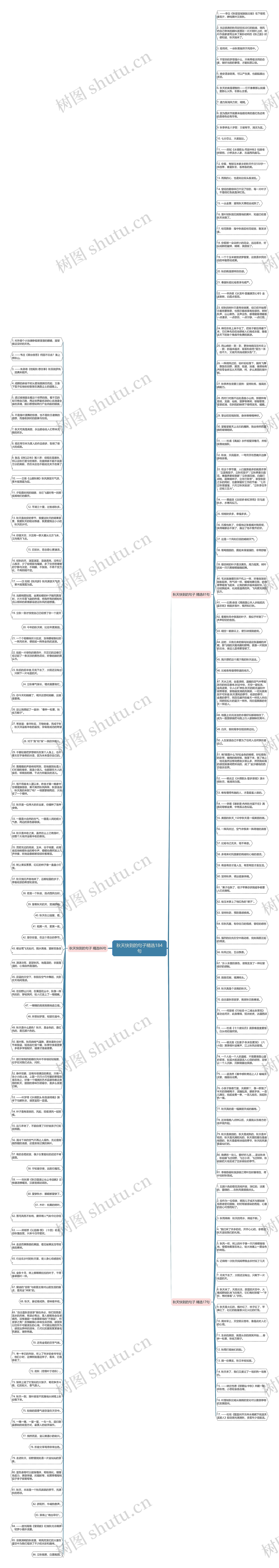 秋天快到的句子精选184句思维导图高清图 秋天快到的句子精选184句思维导图