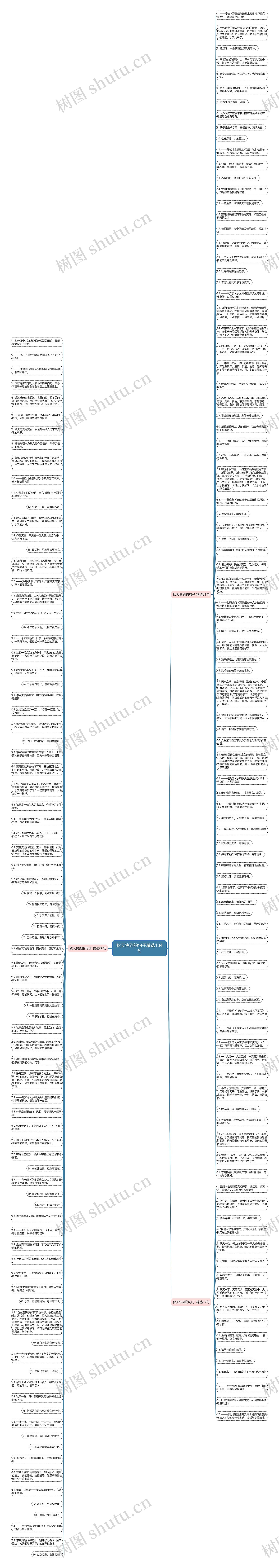秋天快到的句子精选184句思维导图