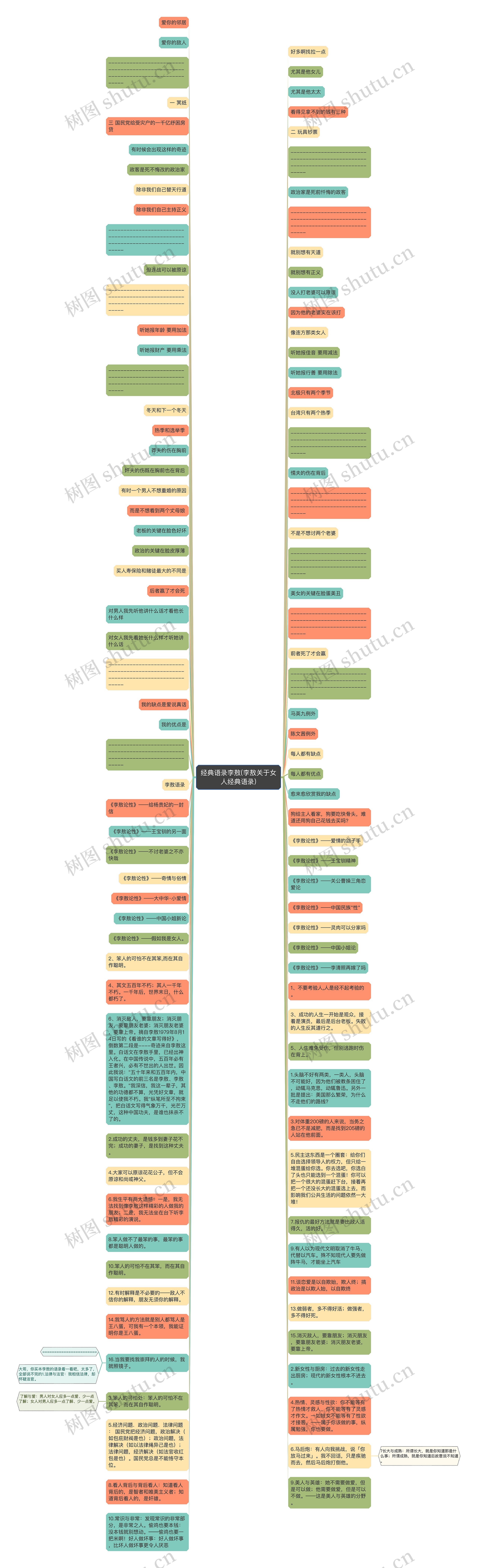 经典语录李敖(李敖关于女人经典语录)思维导图