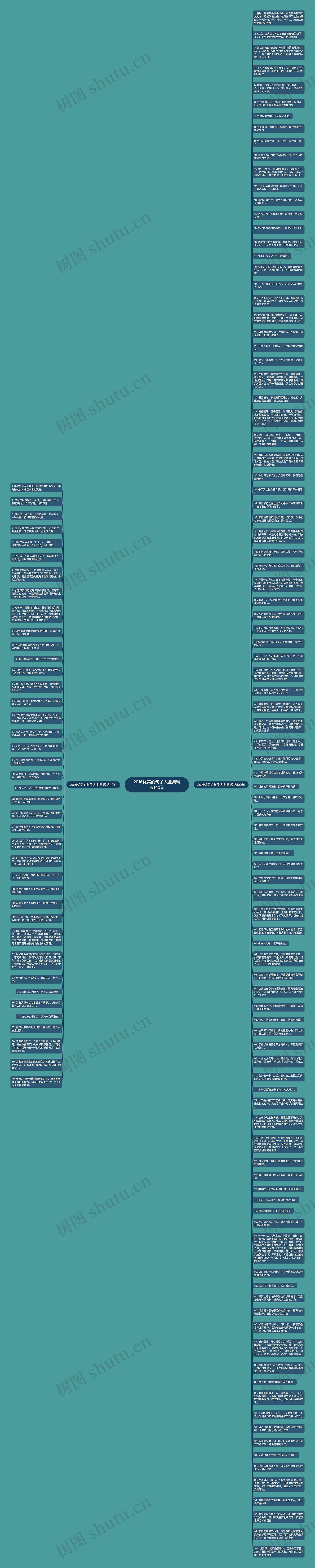 2016优美的句子大全集精选140句思维导图