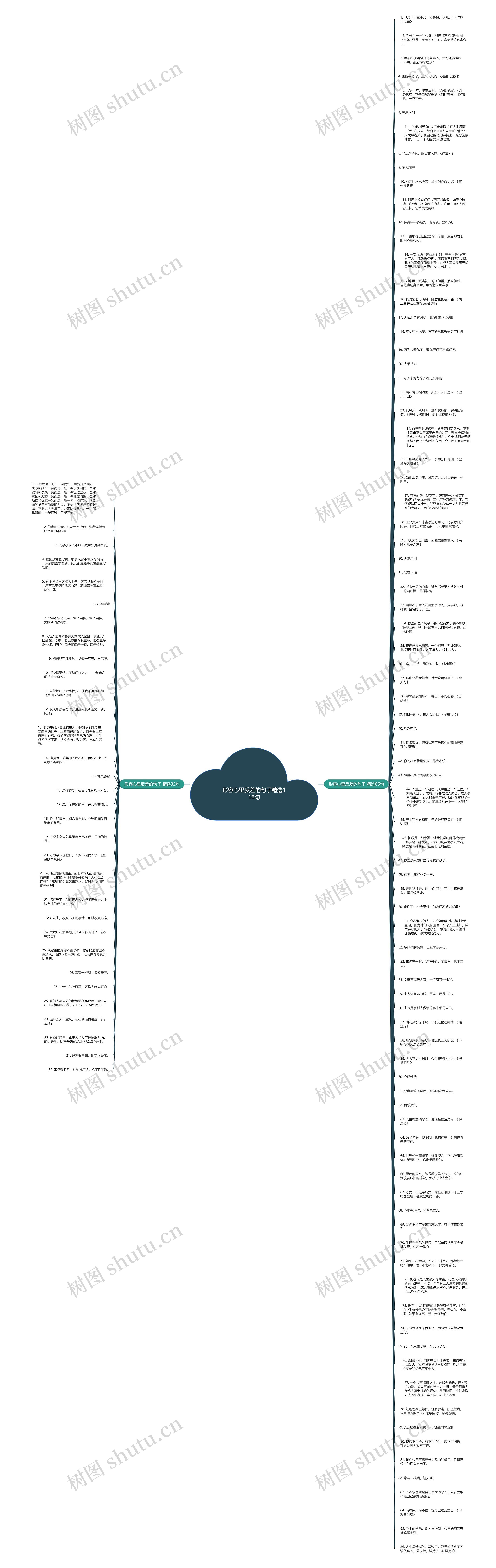 形容心里反差的句子精选118句思维导图