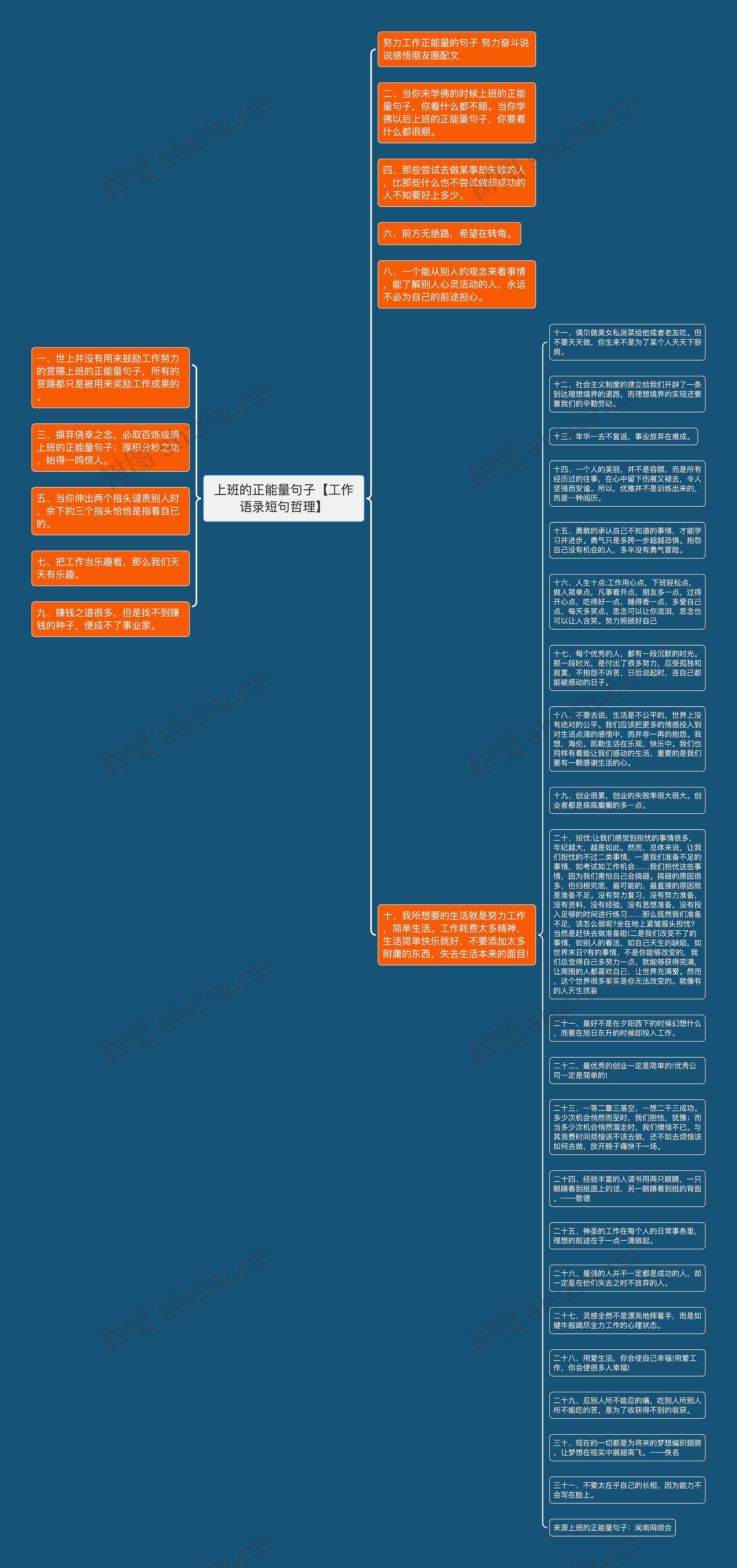 上班的正能量句子【工作语录短句哲理】