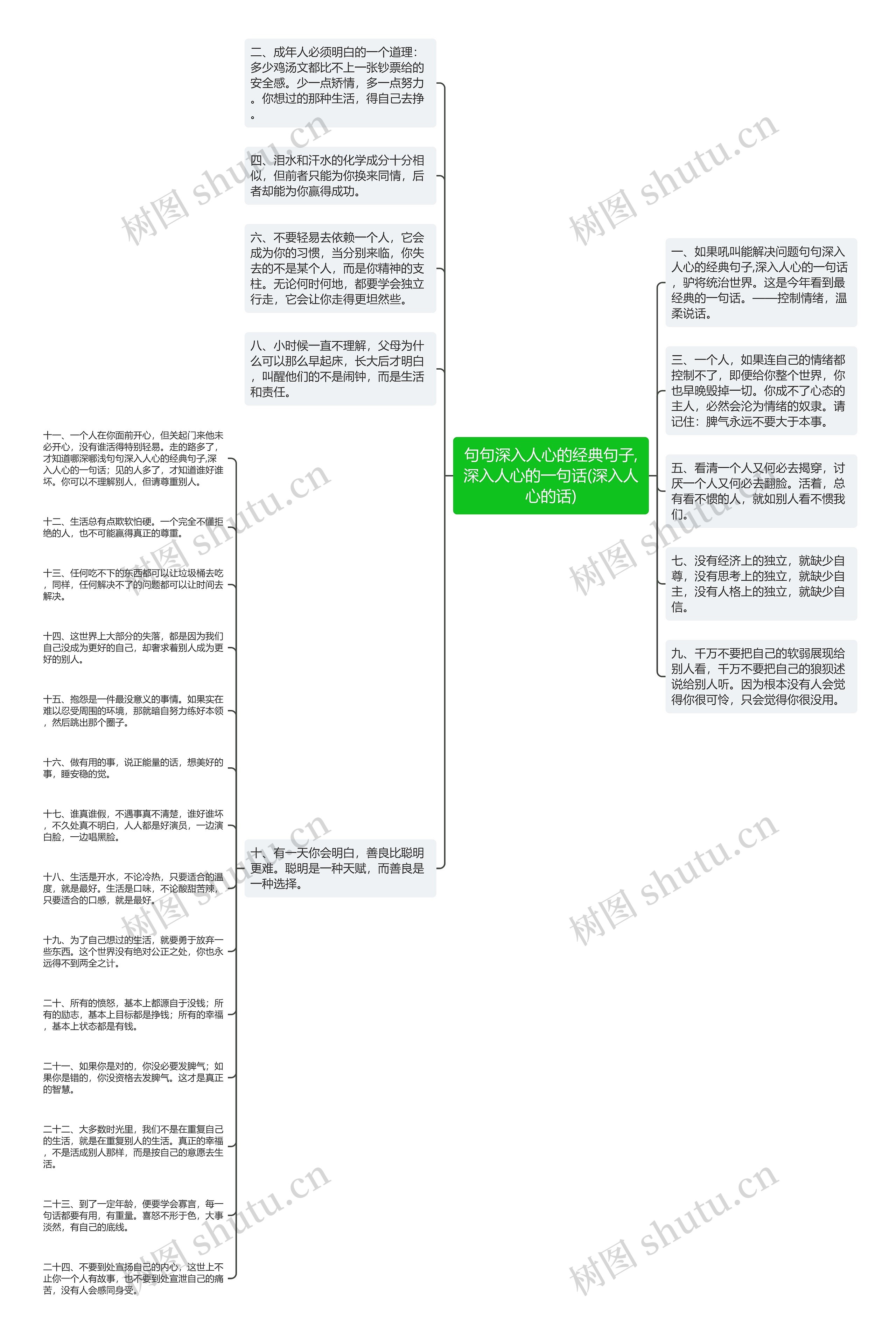 句句深入人心的经典句子,深入人心的一句话(深入人心的话)思维导图