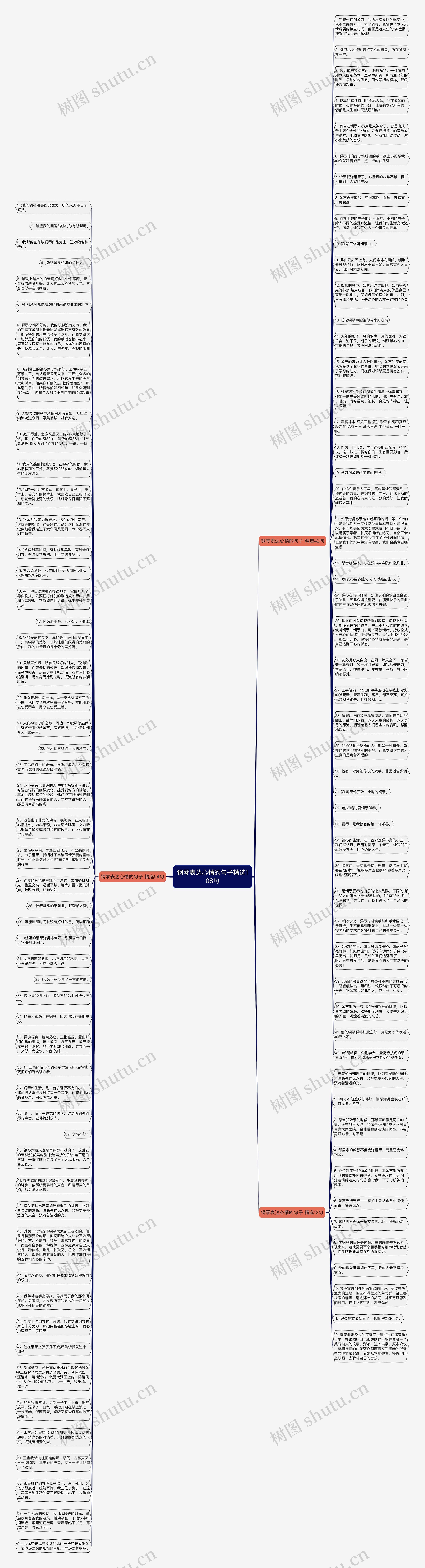 钢琴表达心情的句子精选108句思维导图