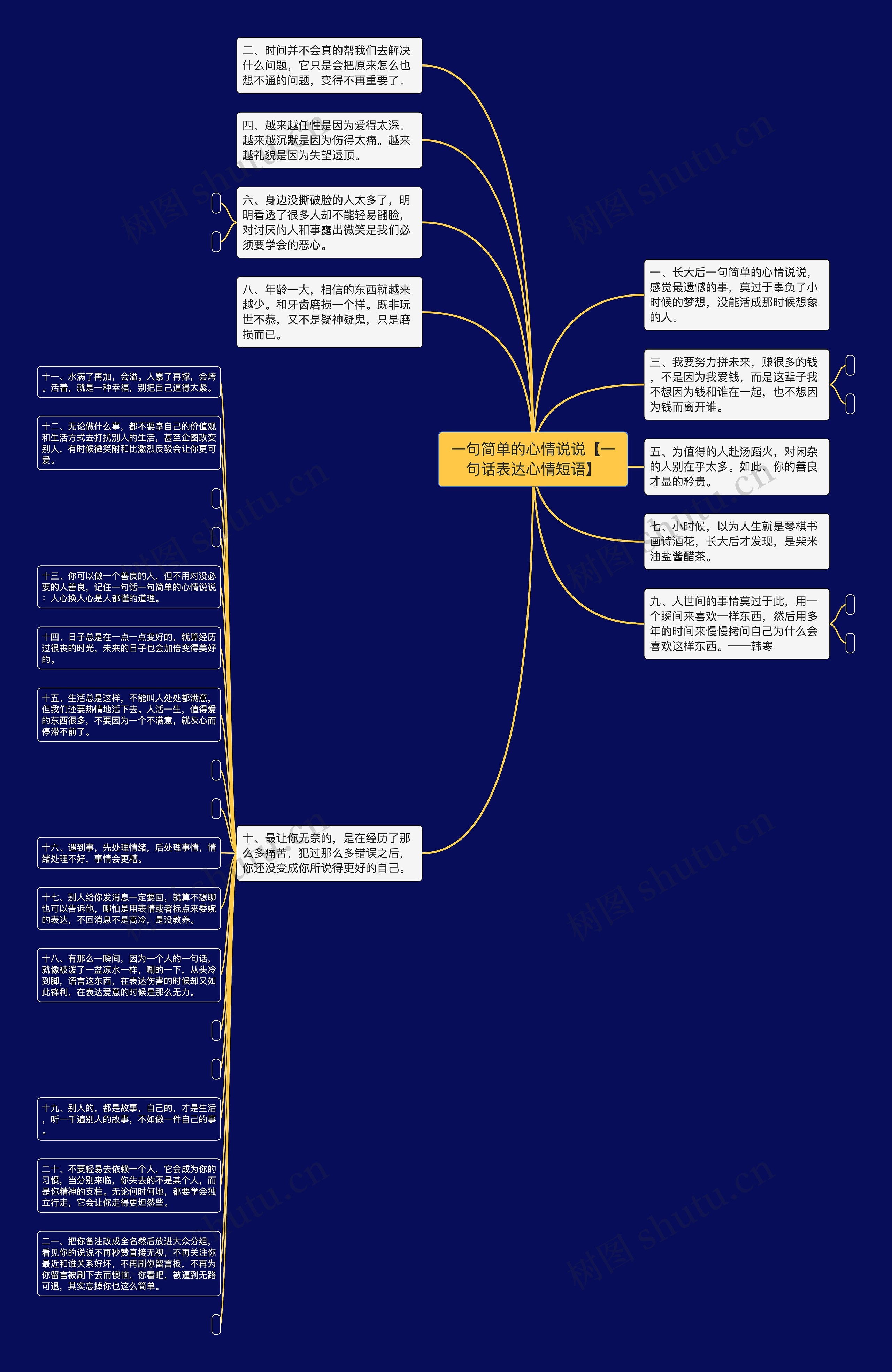 一句简单的心情说说【一句话表达心情短语】思维导图