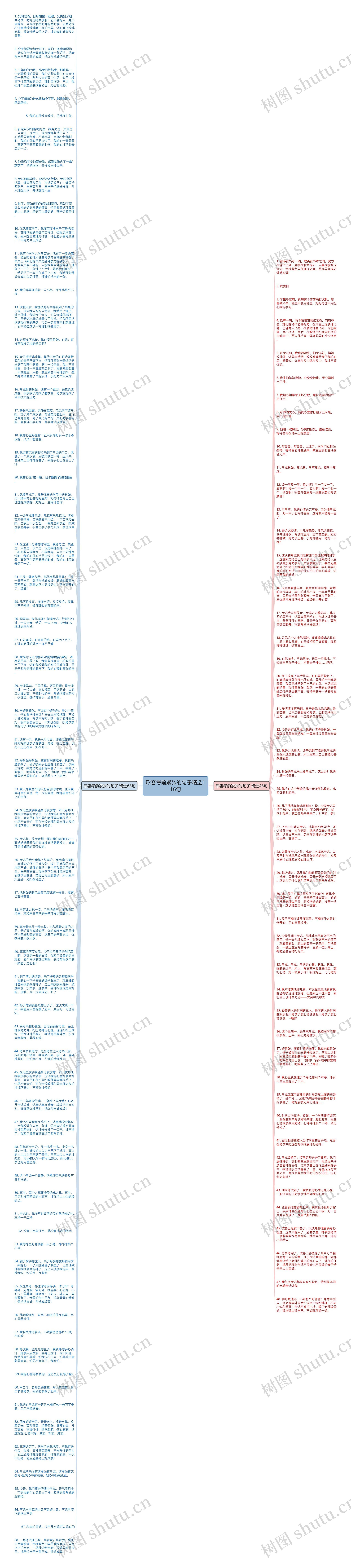 形容考前紧张的句子精选116句思维导图