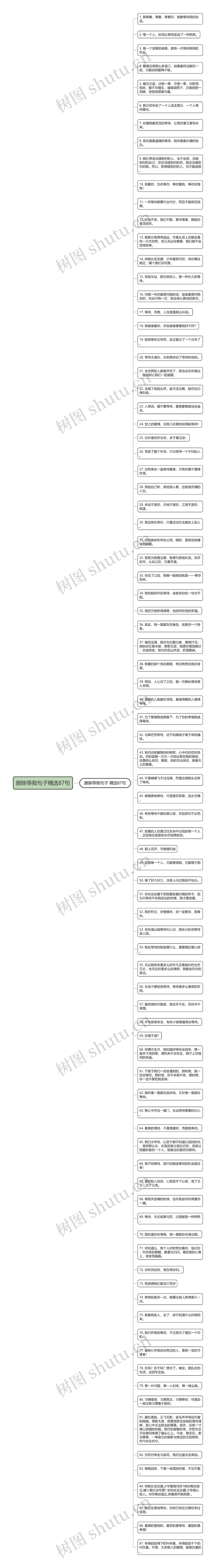 删除等我句子精选87句思维导图