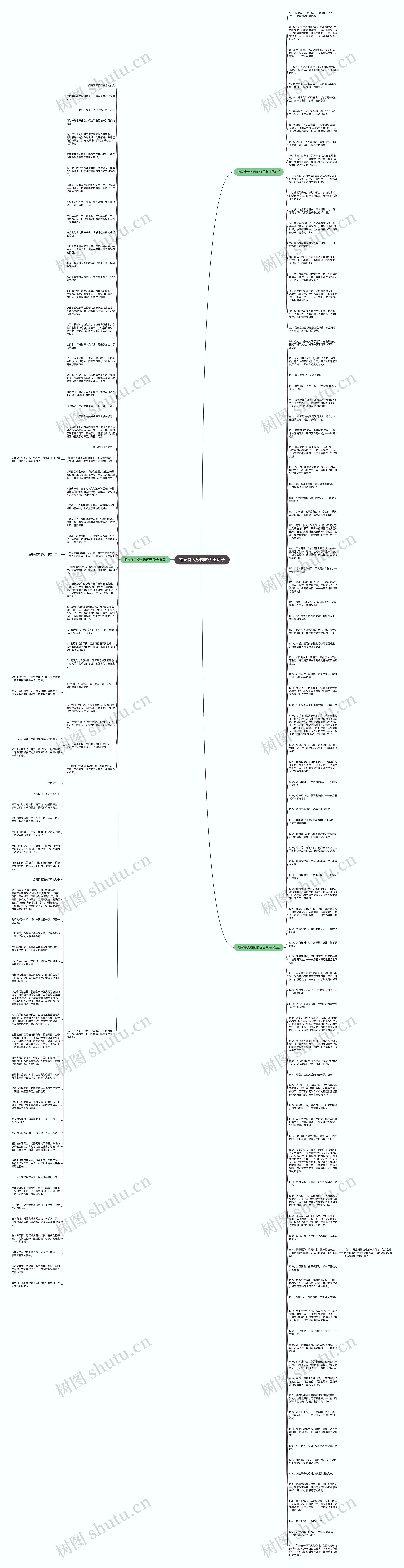 描写春天校园的优美句子思维导图