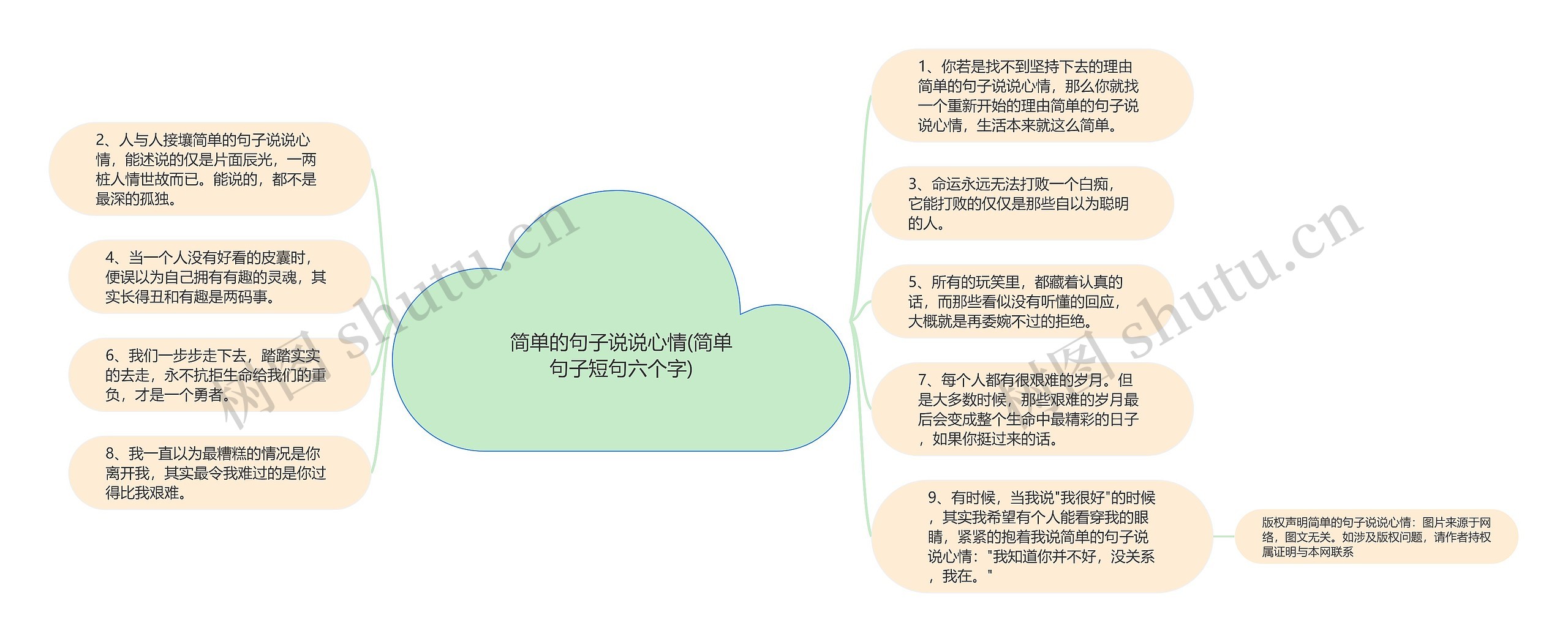 简单的句子说说心情(简单句子短句六个字)思维导图