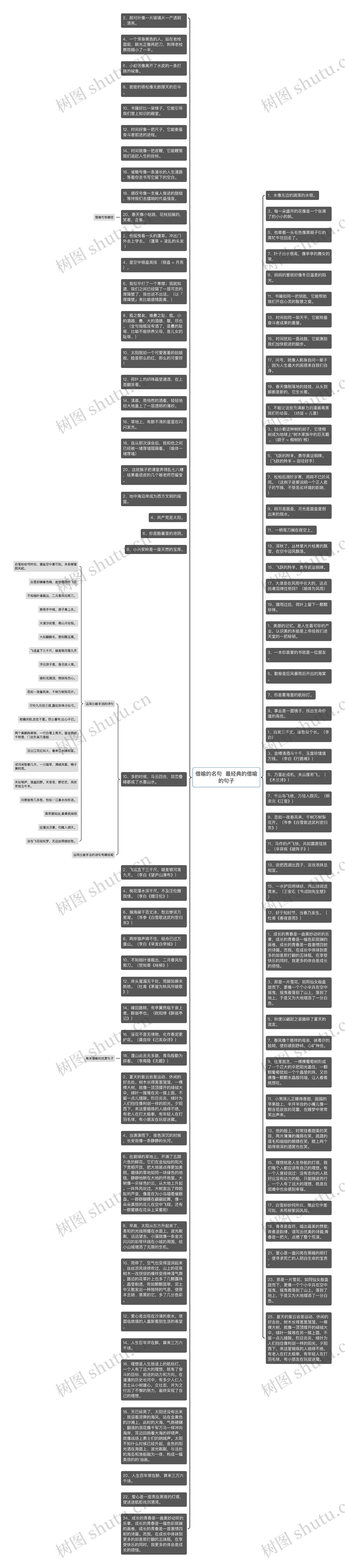 借喻的名句  最经典的借喻的句子思维导图