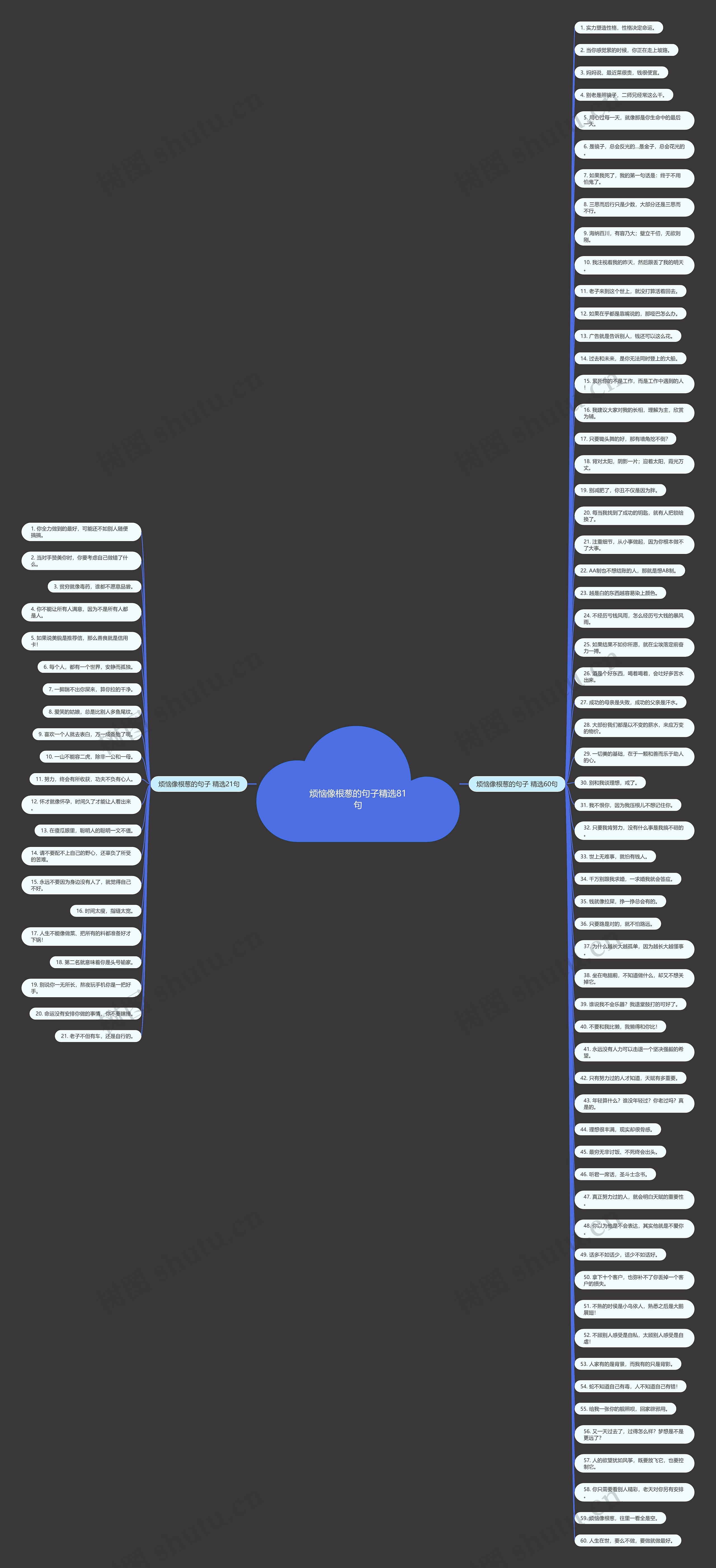 烦恼像根葱的句子精选81句思维导图