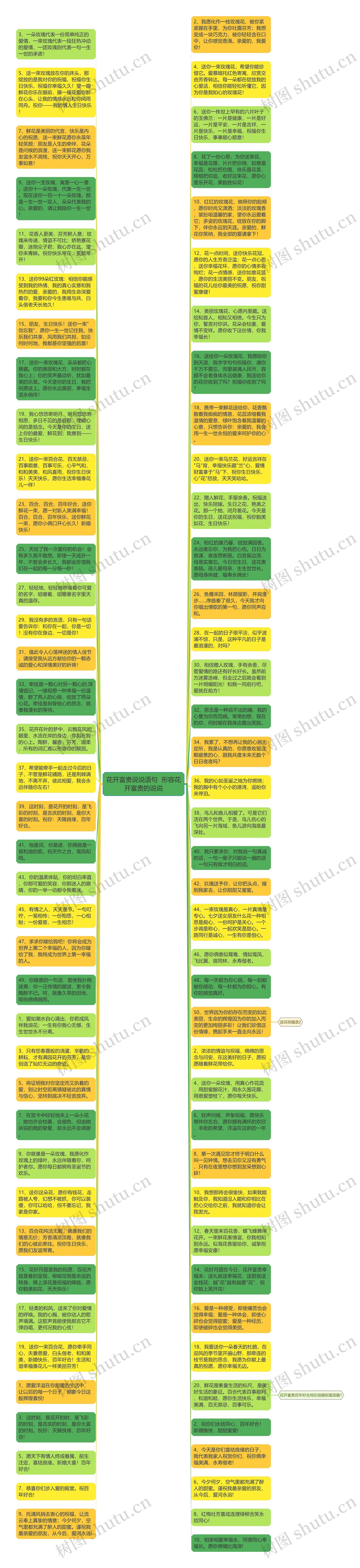 花开富贵说说语句  形容花开富贵的说说思维导图