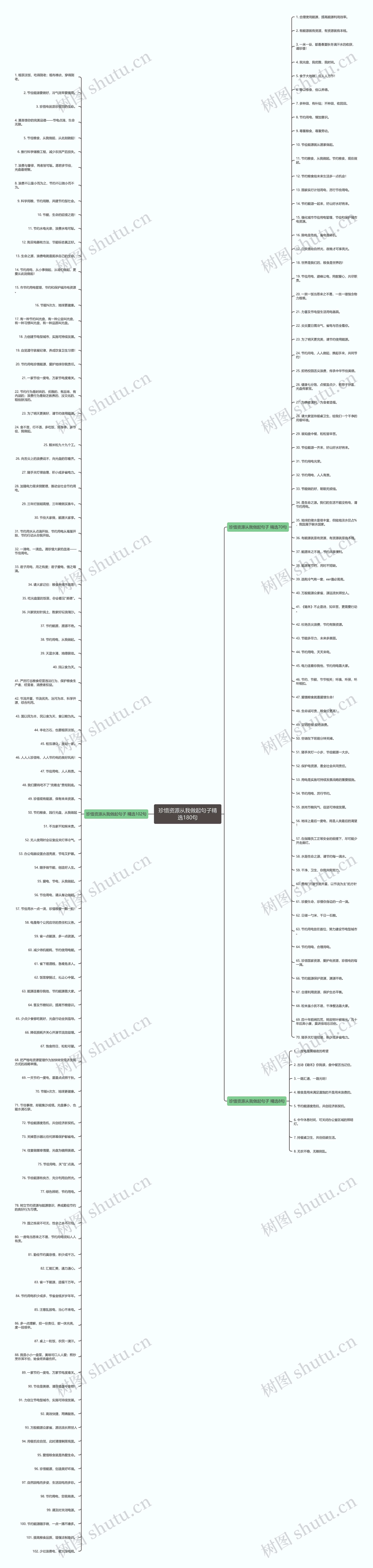 珍惜资源从我做起句子精选180句思维导图