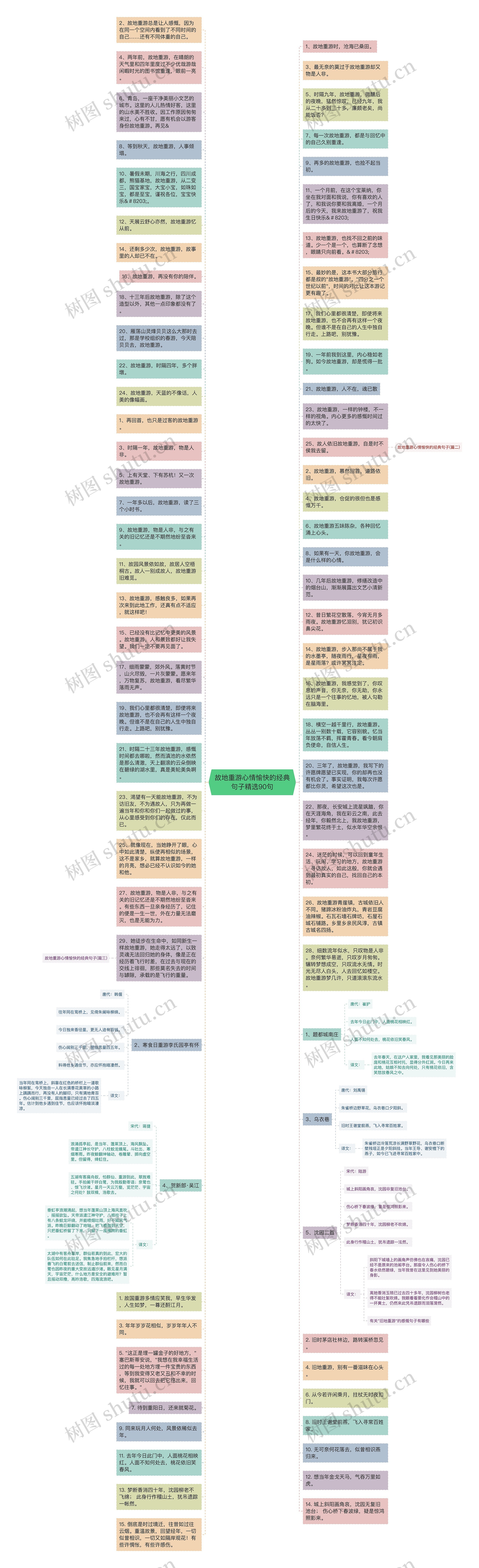 故地重游心情愉快的经典句子精选90句思维导图