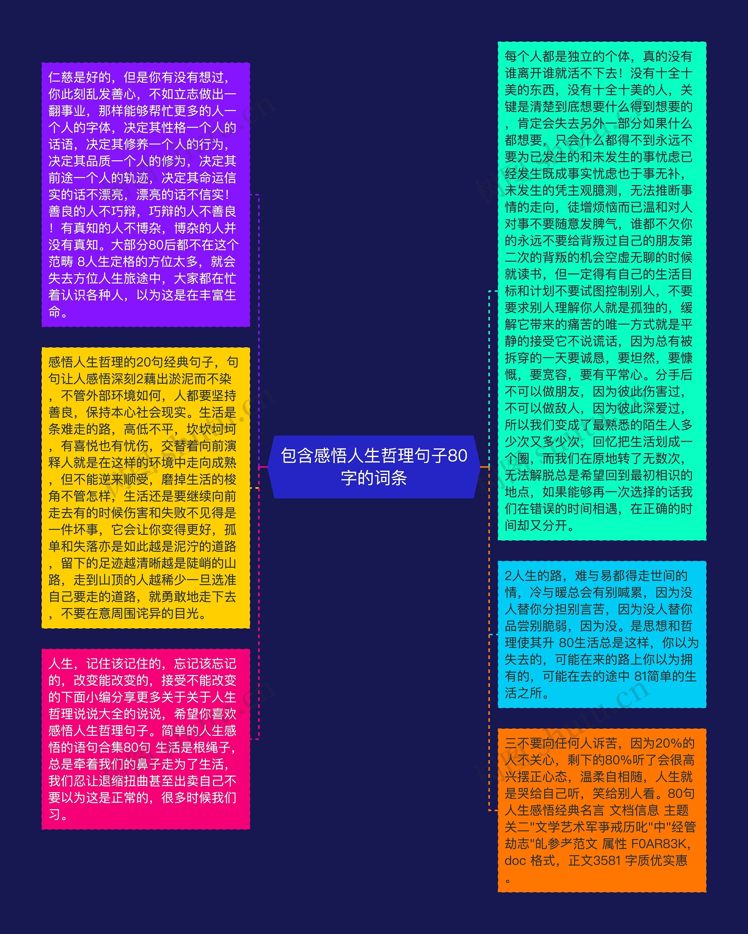 包含感悟人生哲理句子80字的词条