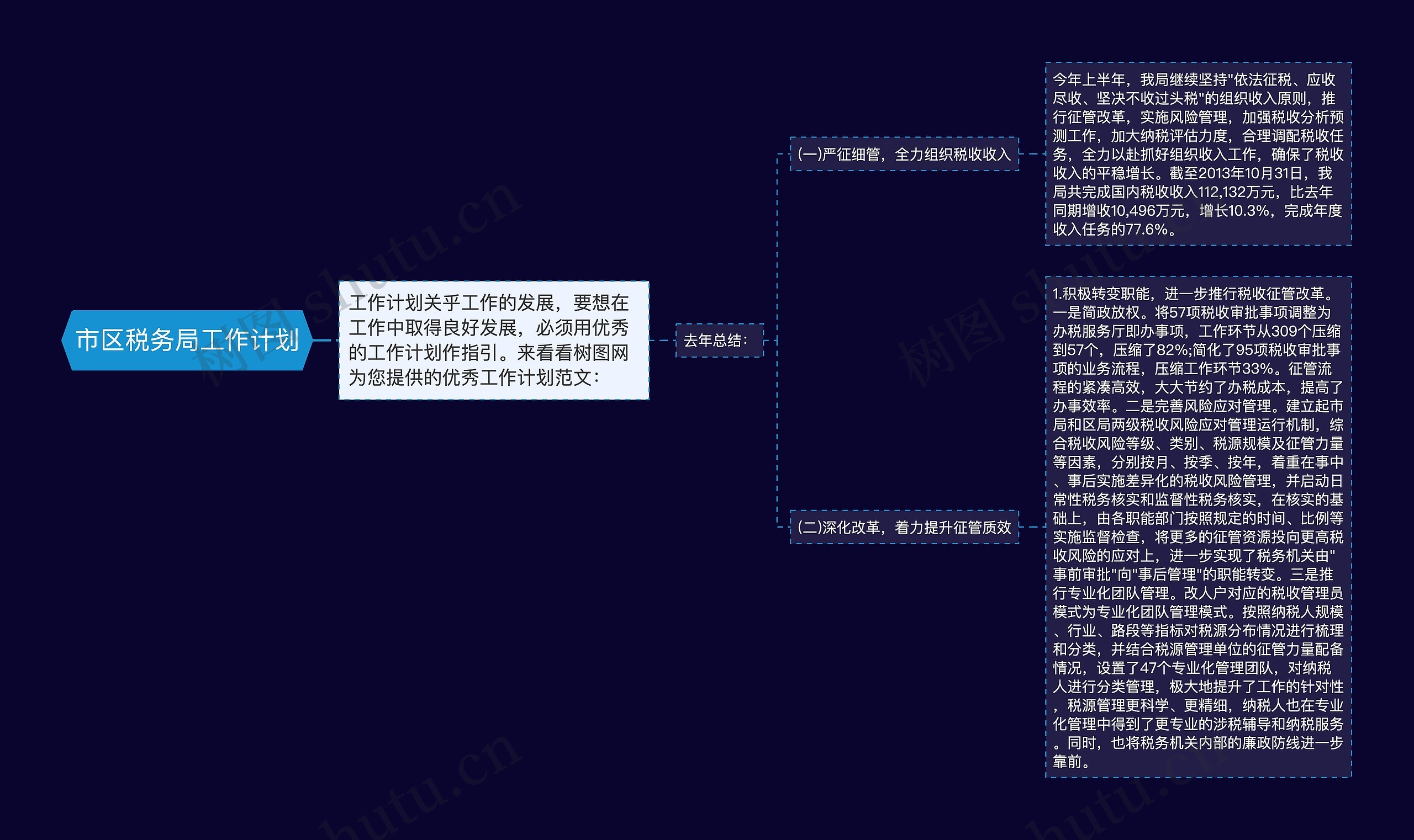 市区税务局工作计划思维导图