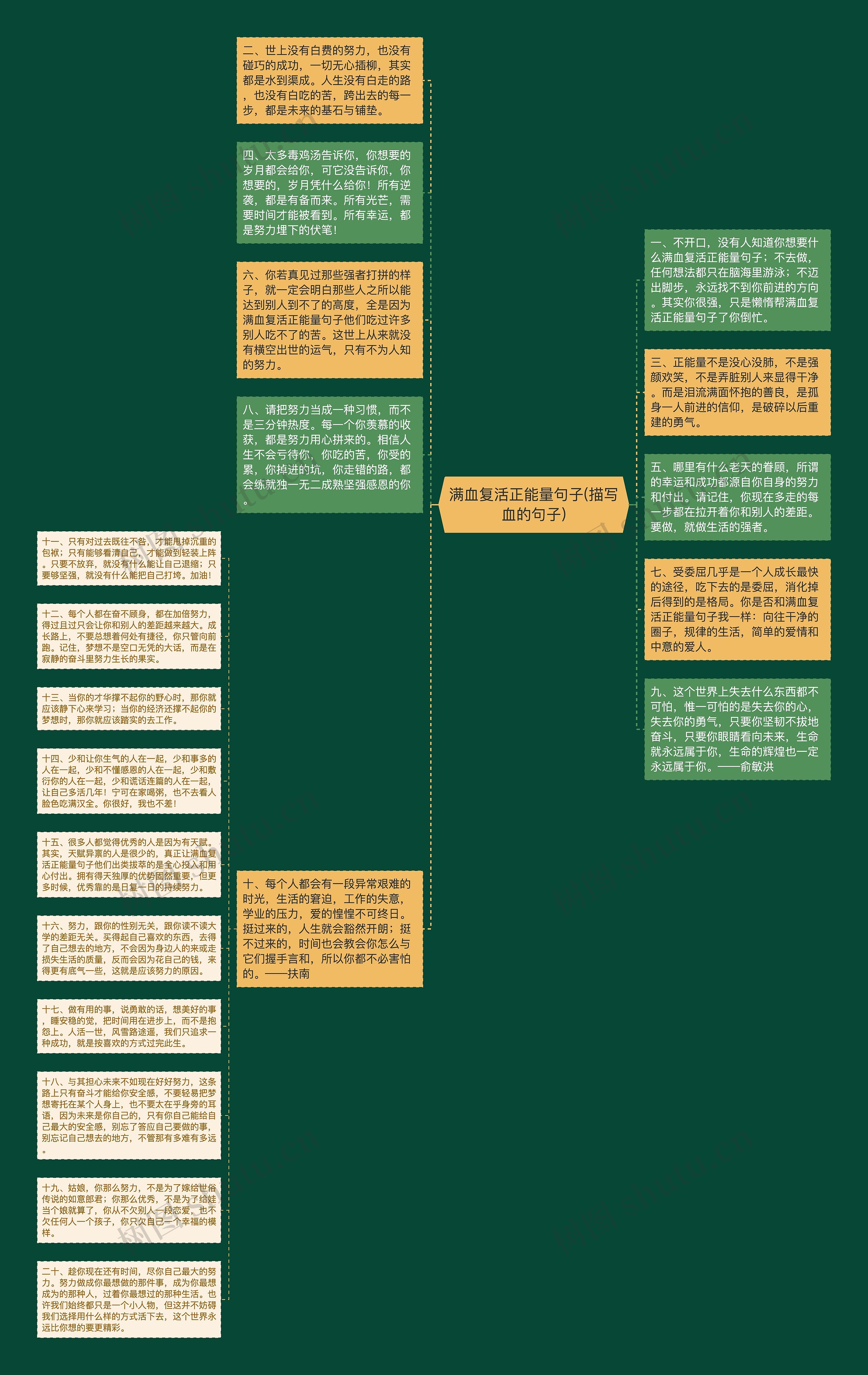 满血复活正能量句子(描写血的句子)