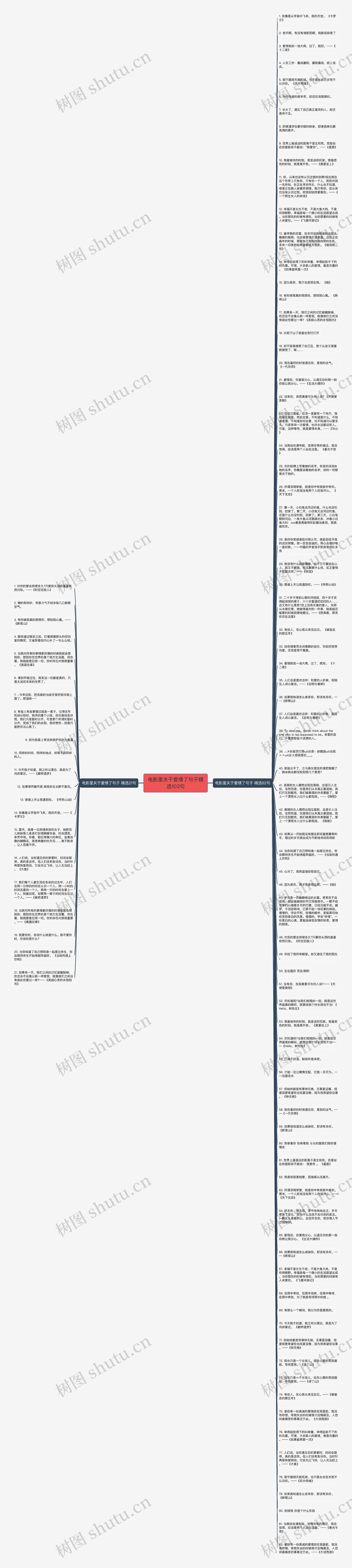 电影里关于爱情了句子精选103句思维导图