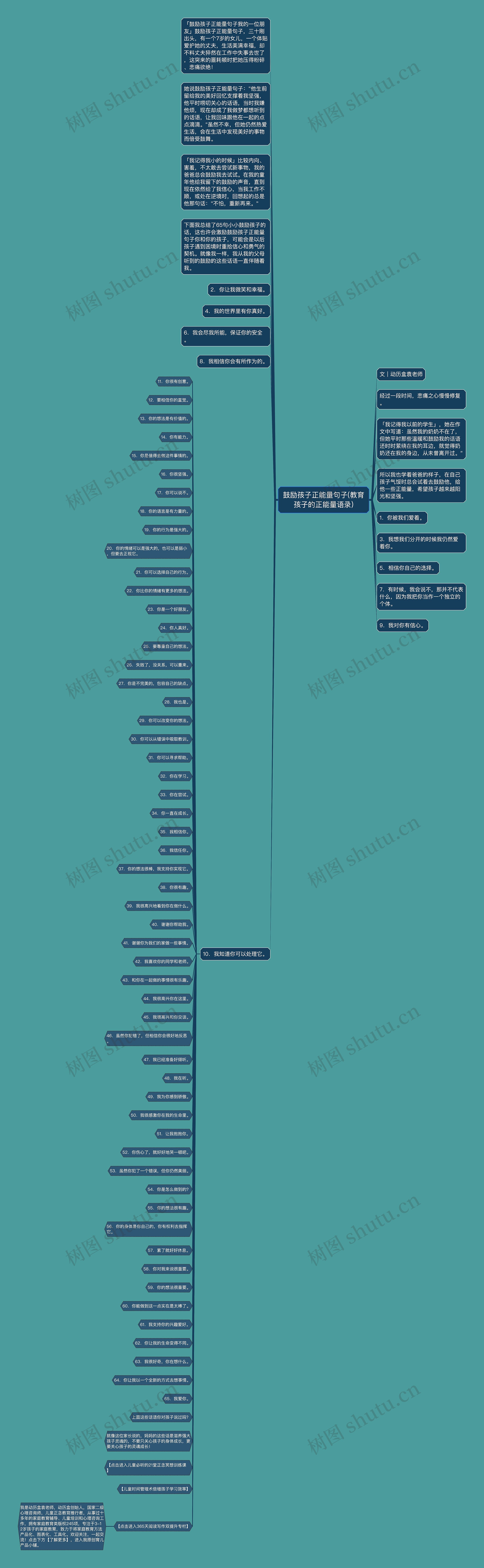 鼓励孩子正能量句子(教育孩子的正能量语录)思维导图