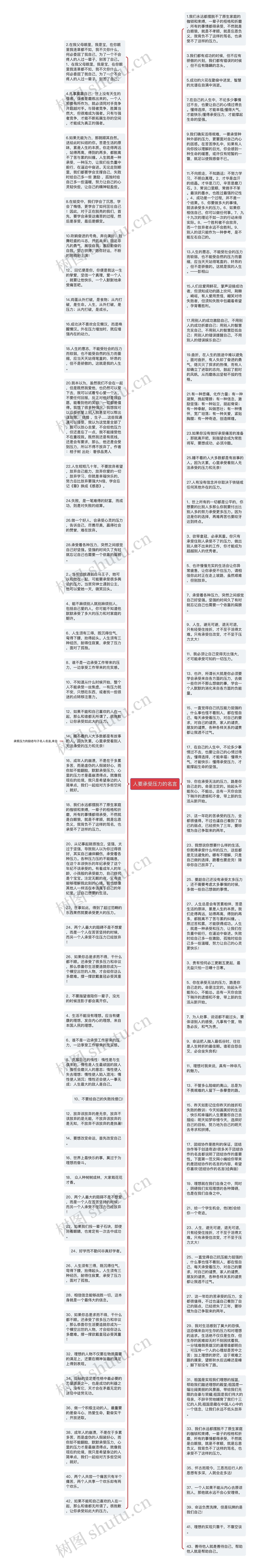 人要承受压力的名言思维导图