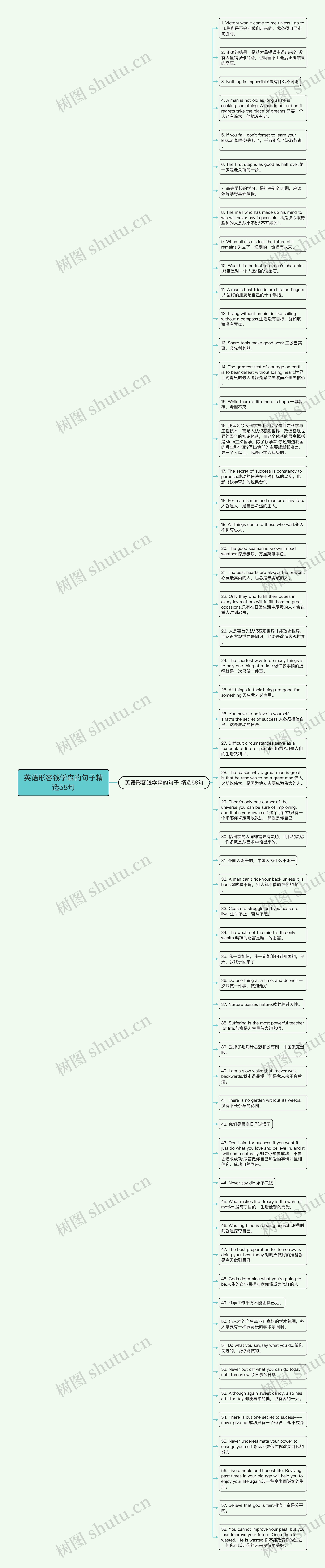 英语形容钱学森的句子精选58句