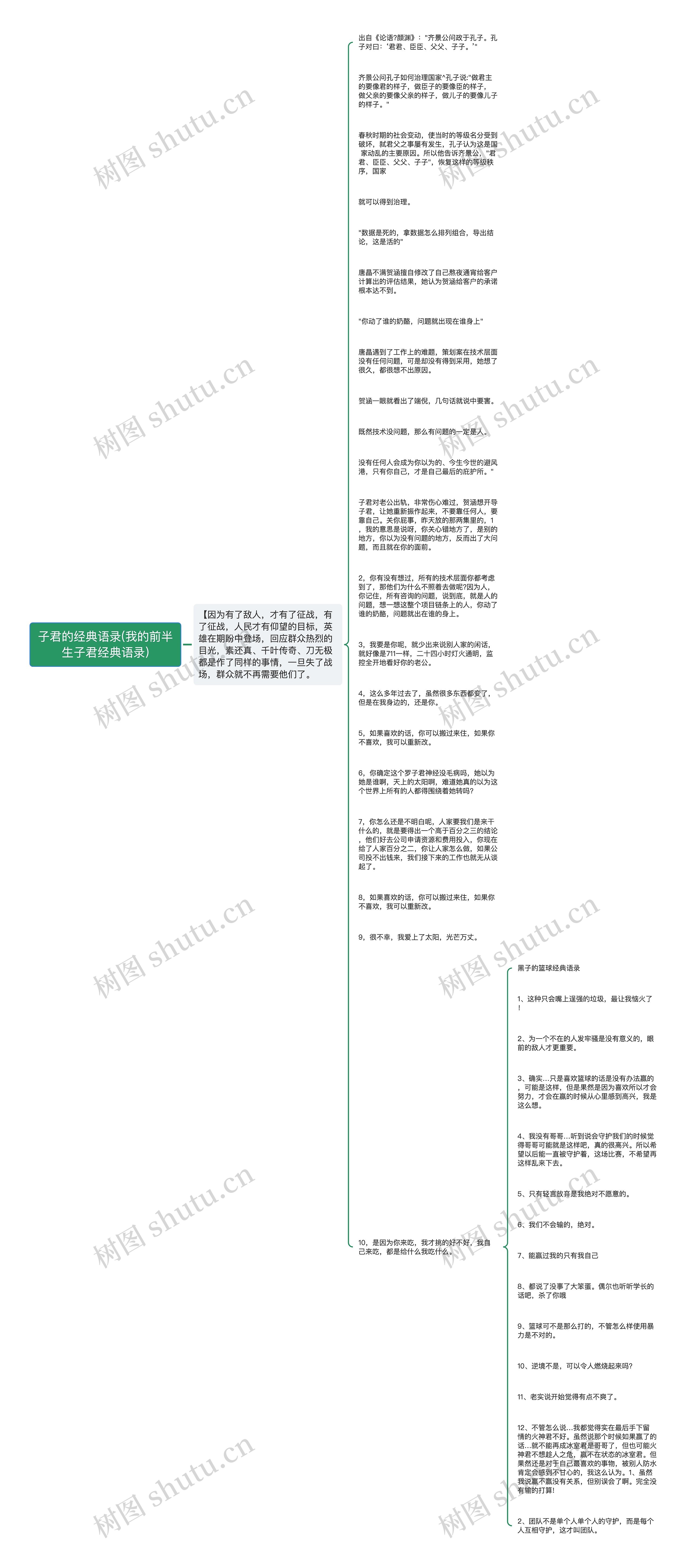 子君的经典语录(我的前半生子君经典语录)思维导图