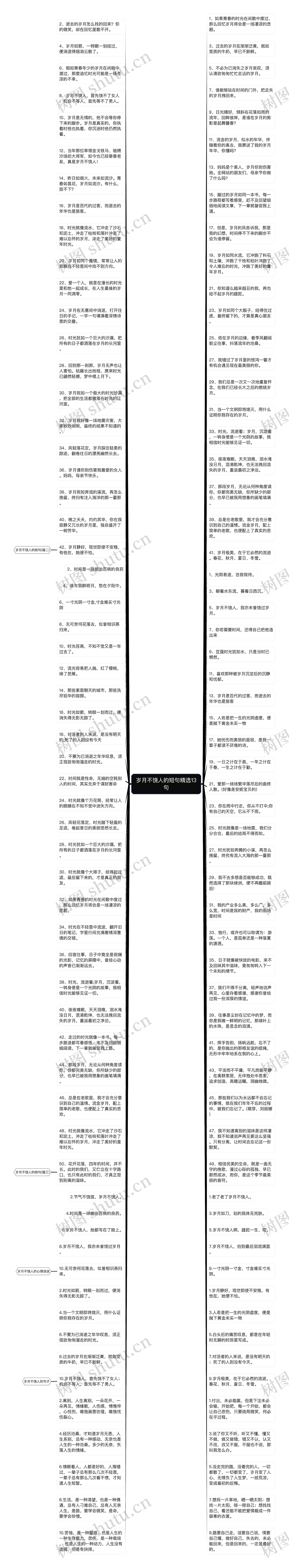 岁月不饶人的短句精选13句思维导图