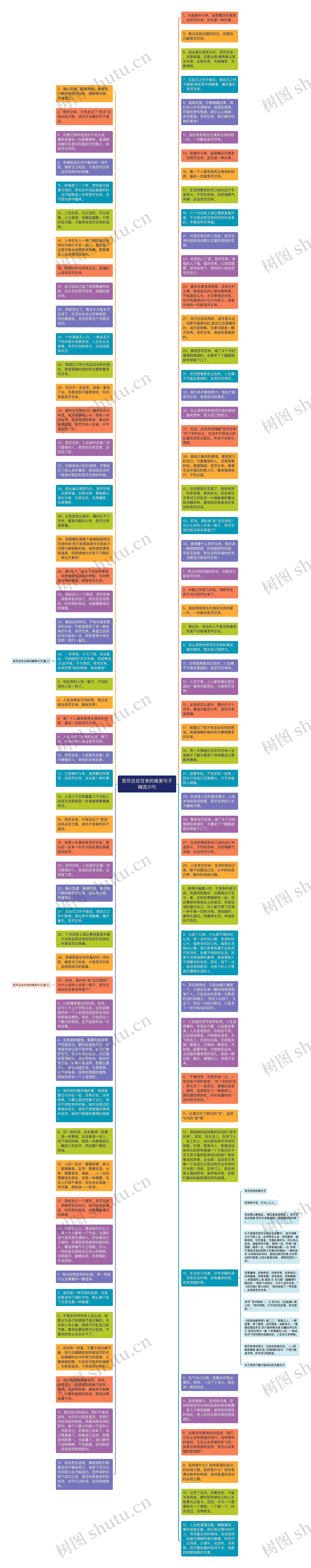苦尽总会甘来的唯美句子精选31句思维导图