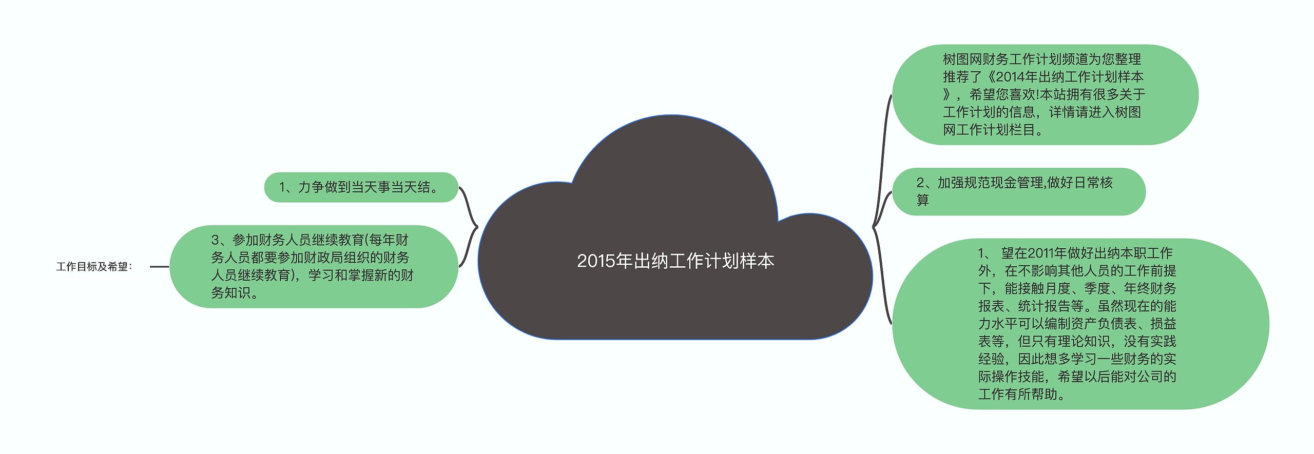 2015年出纳工作计划样本思维导图