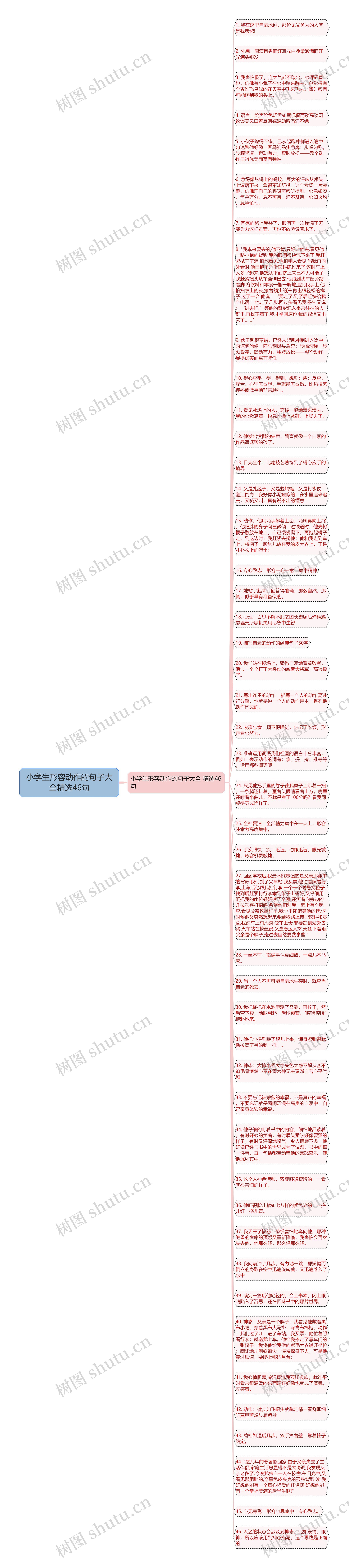 小学生形容动作的句子大全精选46句思维导图