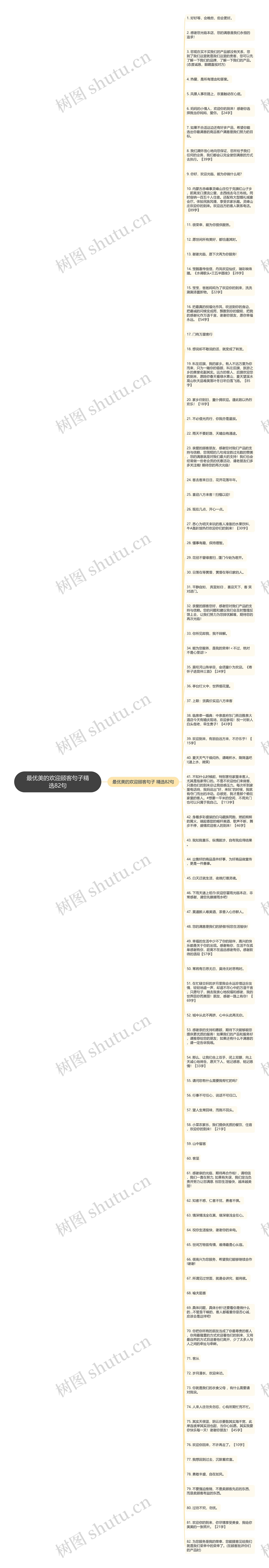 最优美的欢迎顾客句子精选82句思维导图