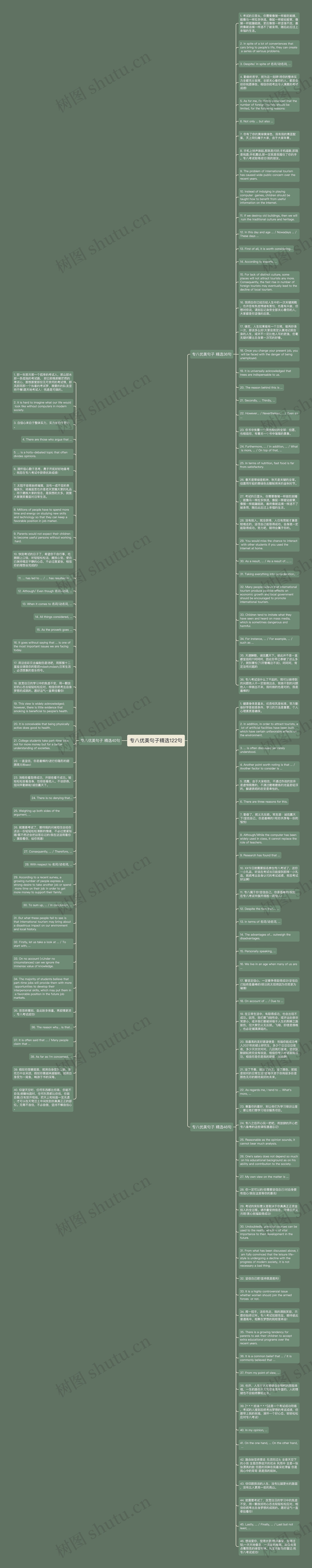 专八优美句子精选122句思维导图