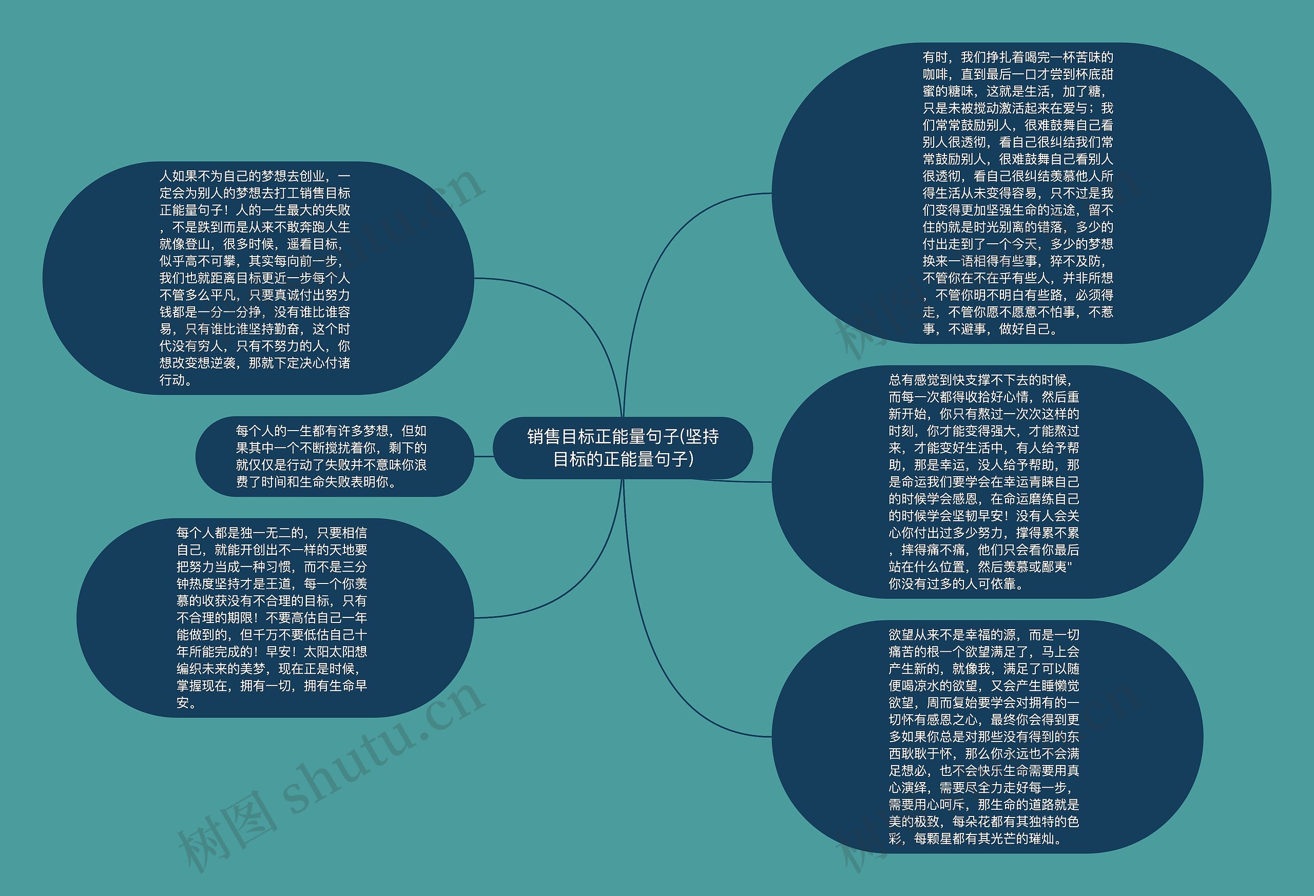 销售目标正能量句子(坚持目标的正能量句子)