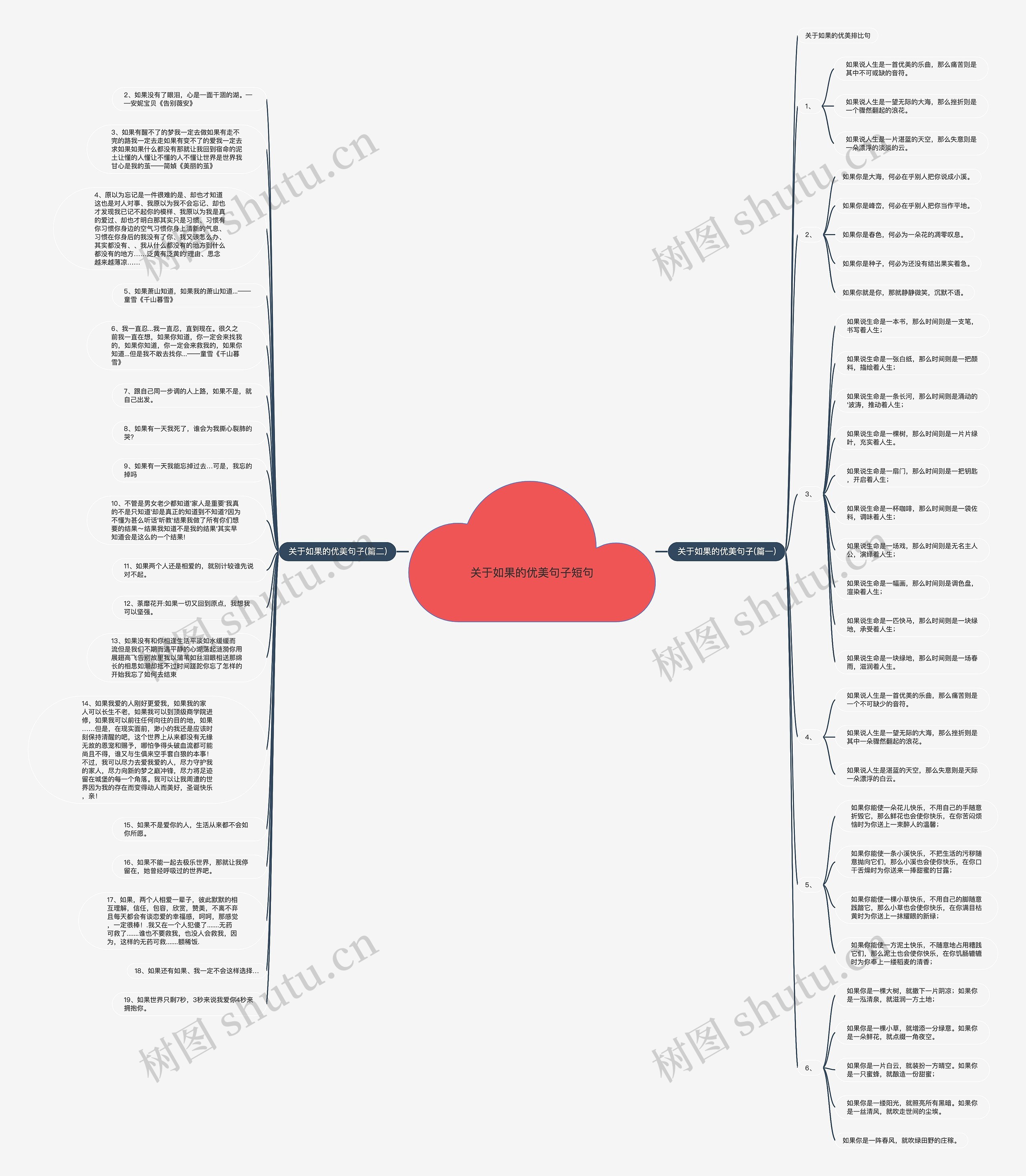 关于如果的优美句子短句思维导图