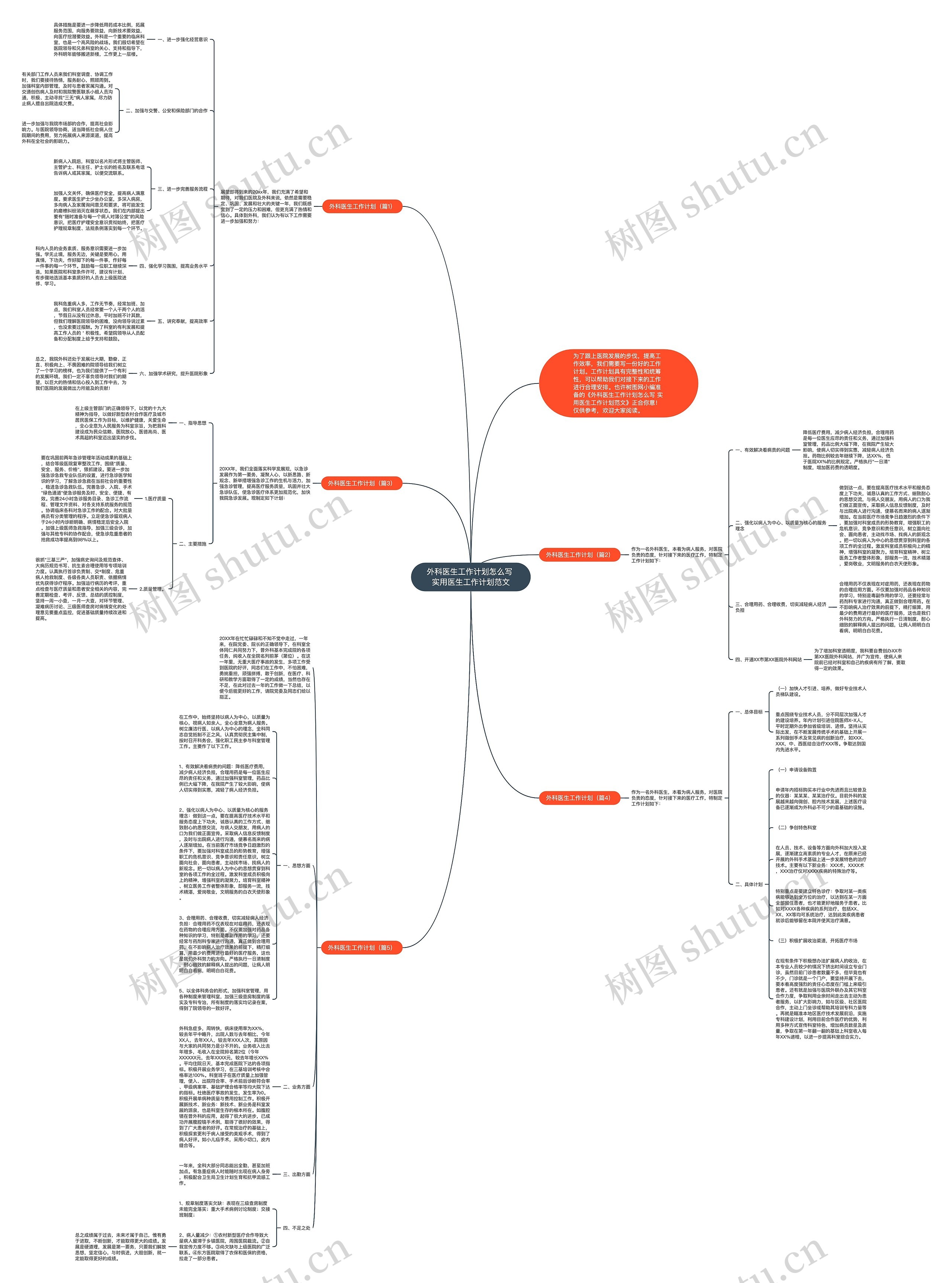 外科医生工作计划怎么写 实用医生工作计划范文思维导图