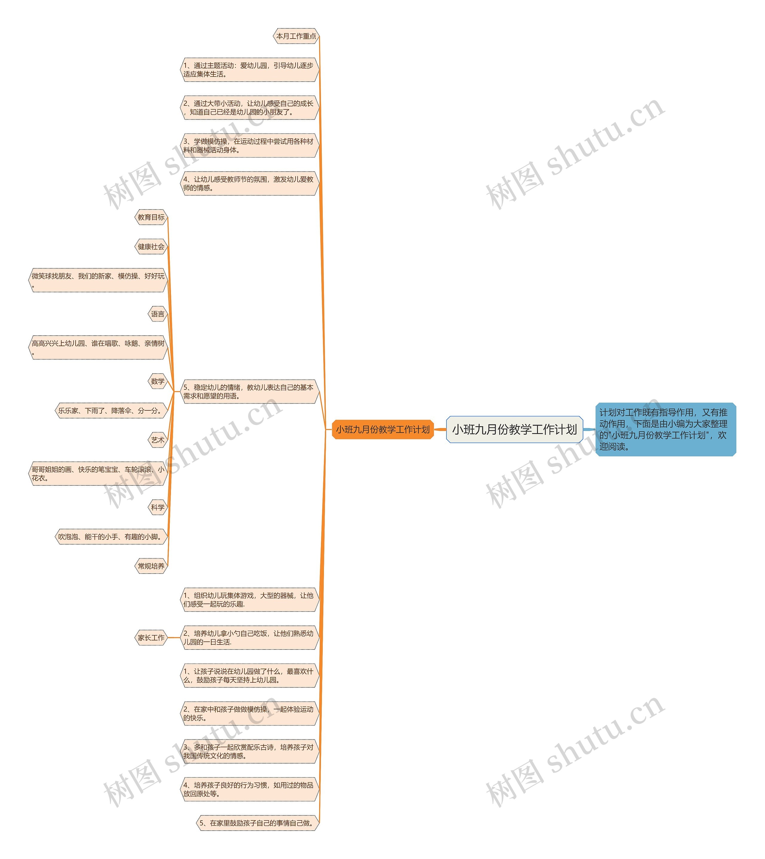 小班九月份教学工作计划思维导图