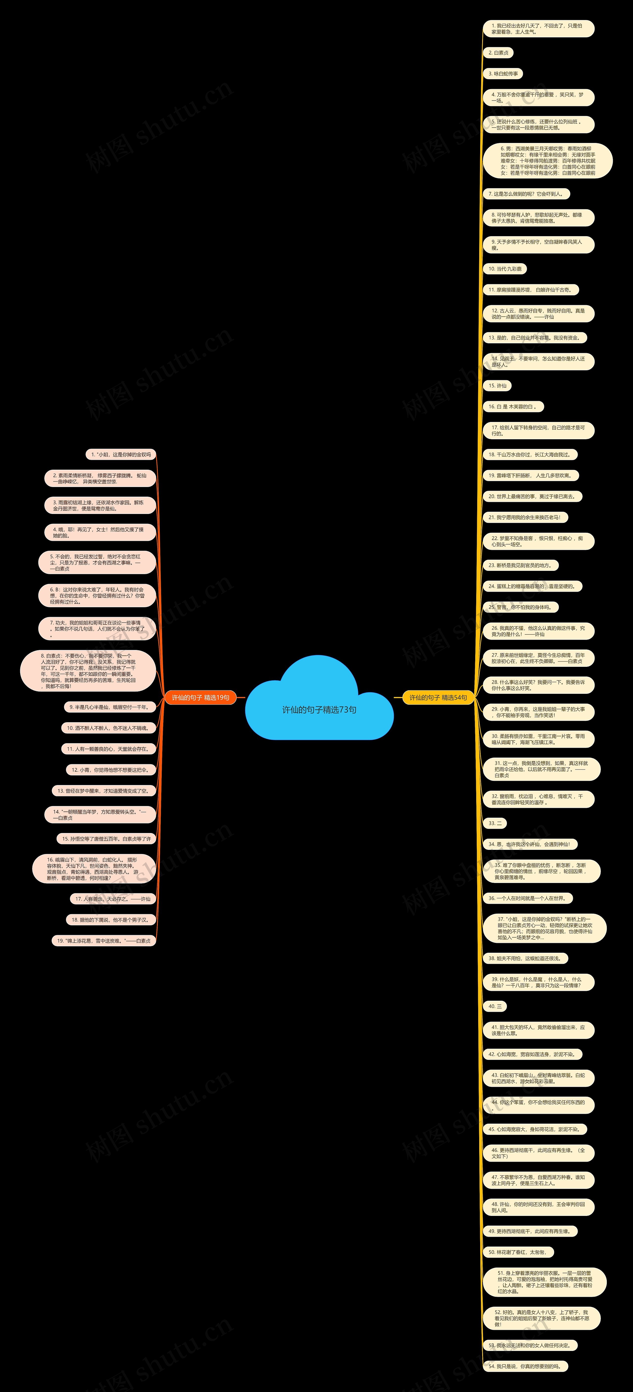许仙的句子精选73句思维导图