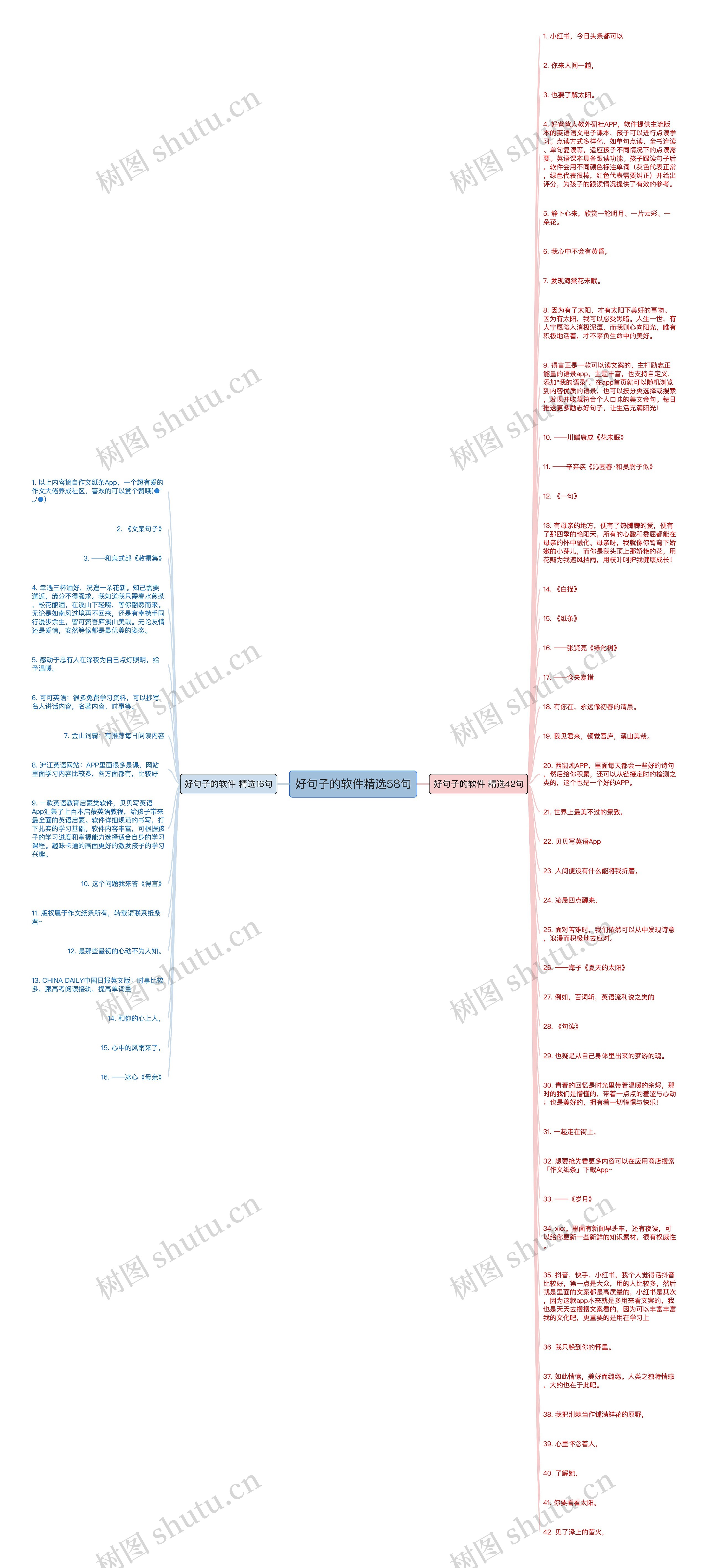 好句子的软件精选58句思维导图