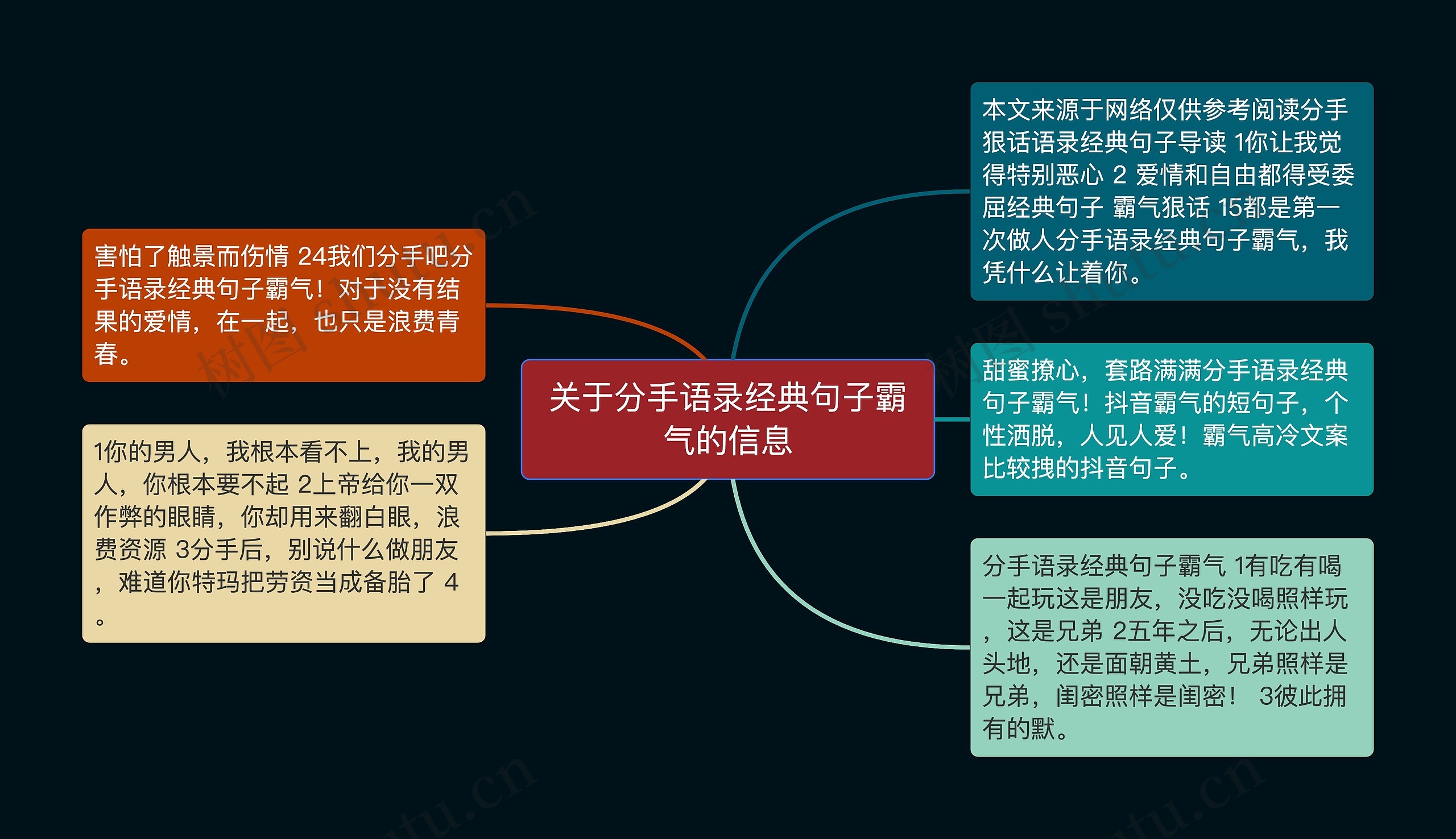 关于分手语录经典句子霸气的信息思维导图