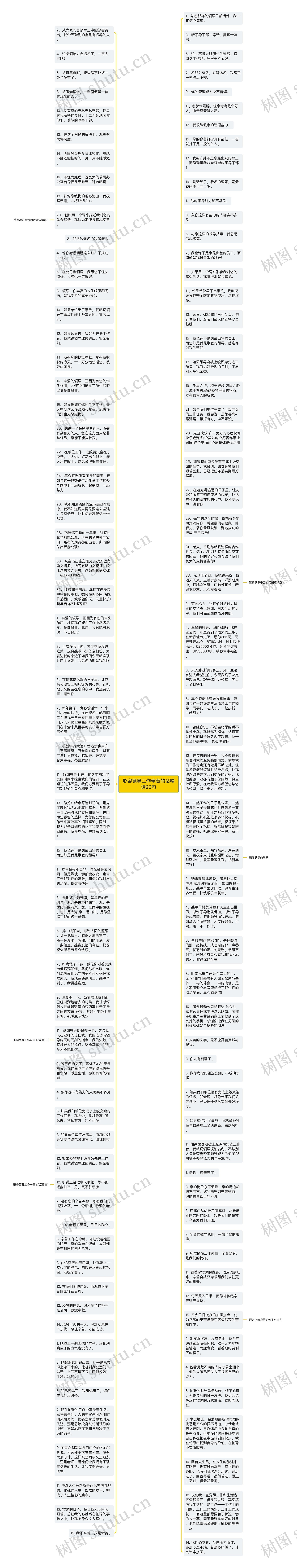 形容领导工作辛苦的话精选90句思维导图