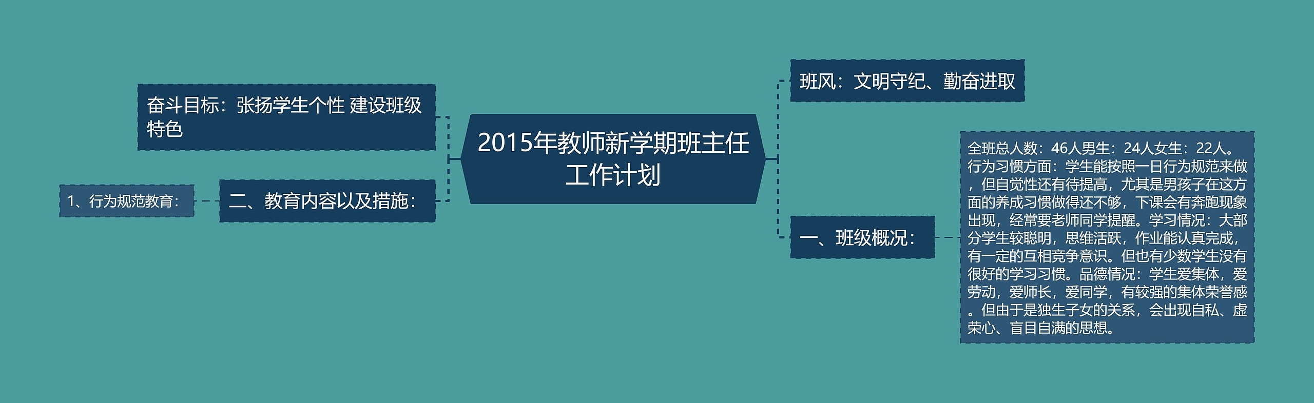 2015年教师新学期班主任工作计划思维导图