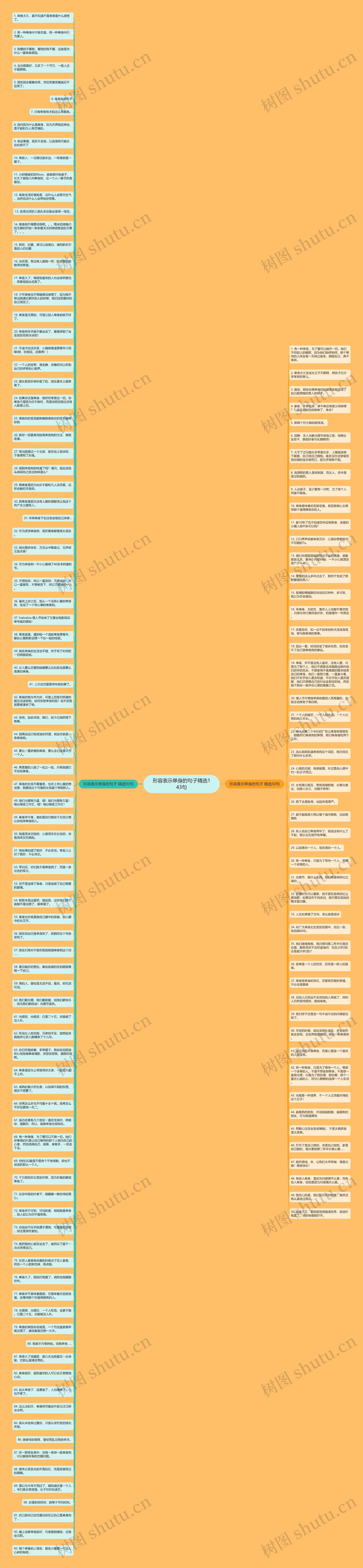 形容表示单身的句子精选143句思维导图