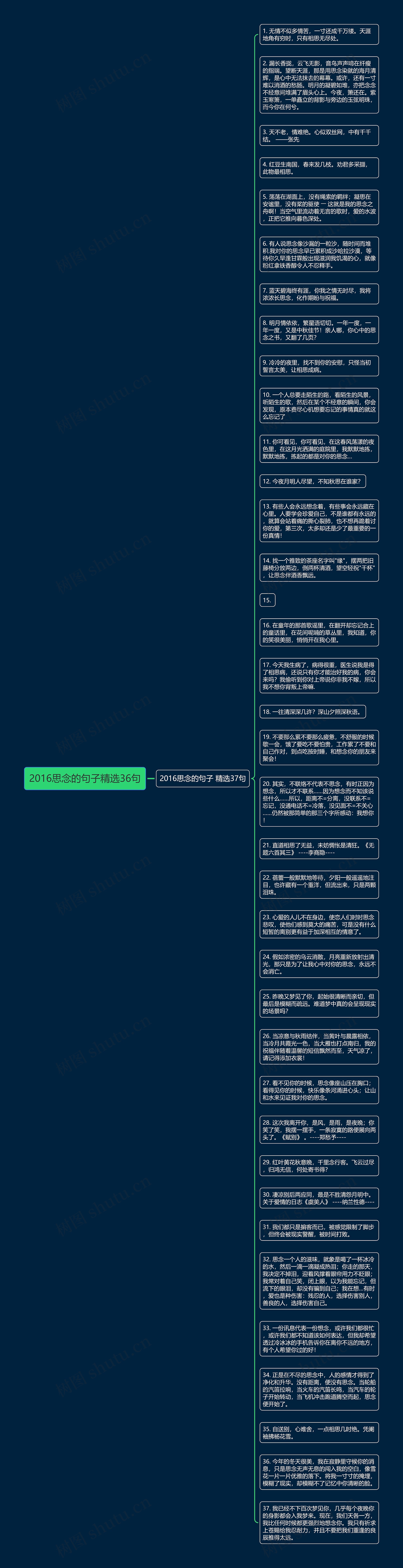 2016思念的句子精选36句