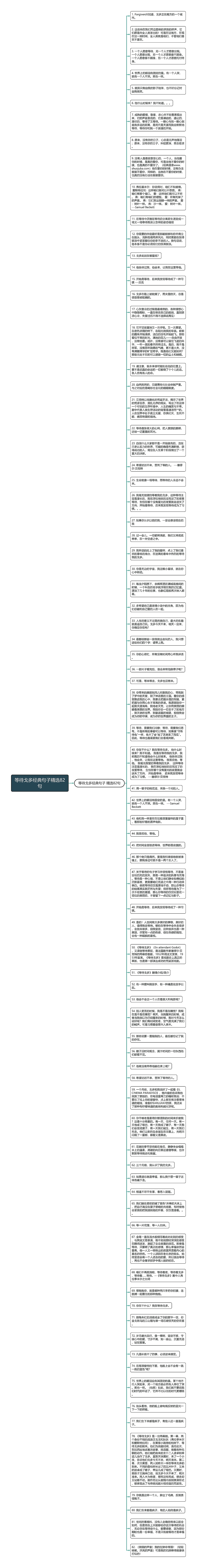 等待戈多经典句子精选82句思维导图